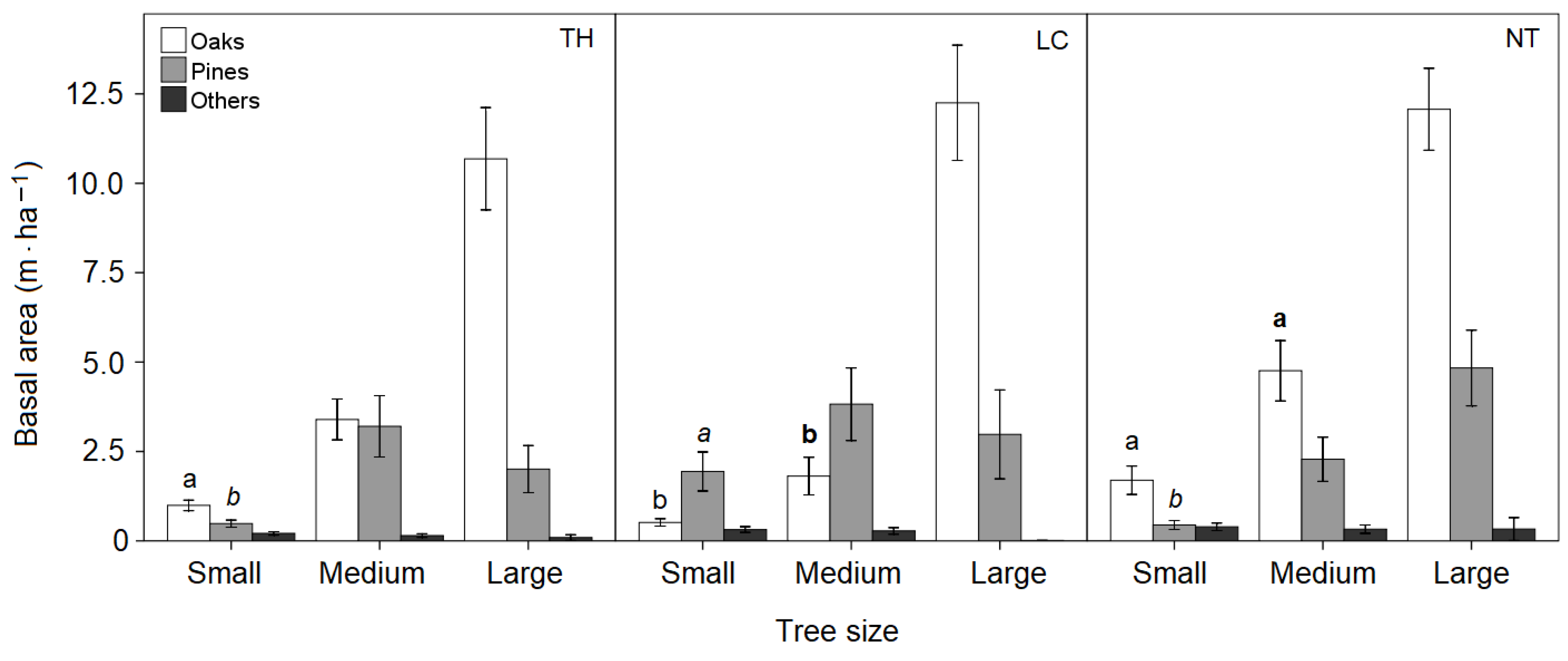 Forests 12 00895 g006