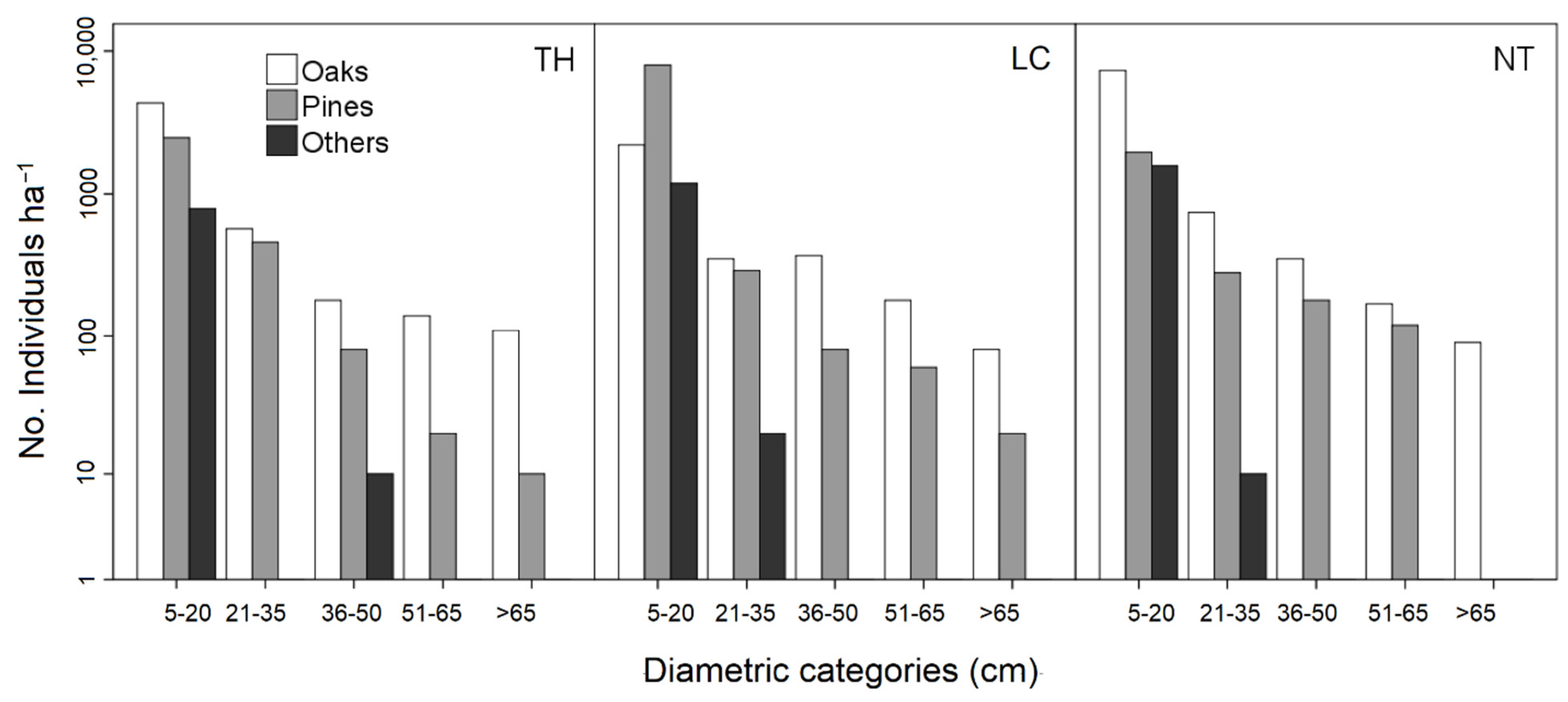 Forests 12 00895 g007