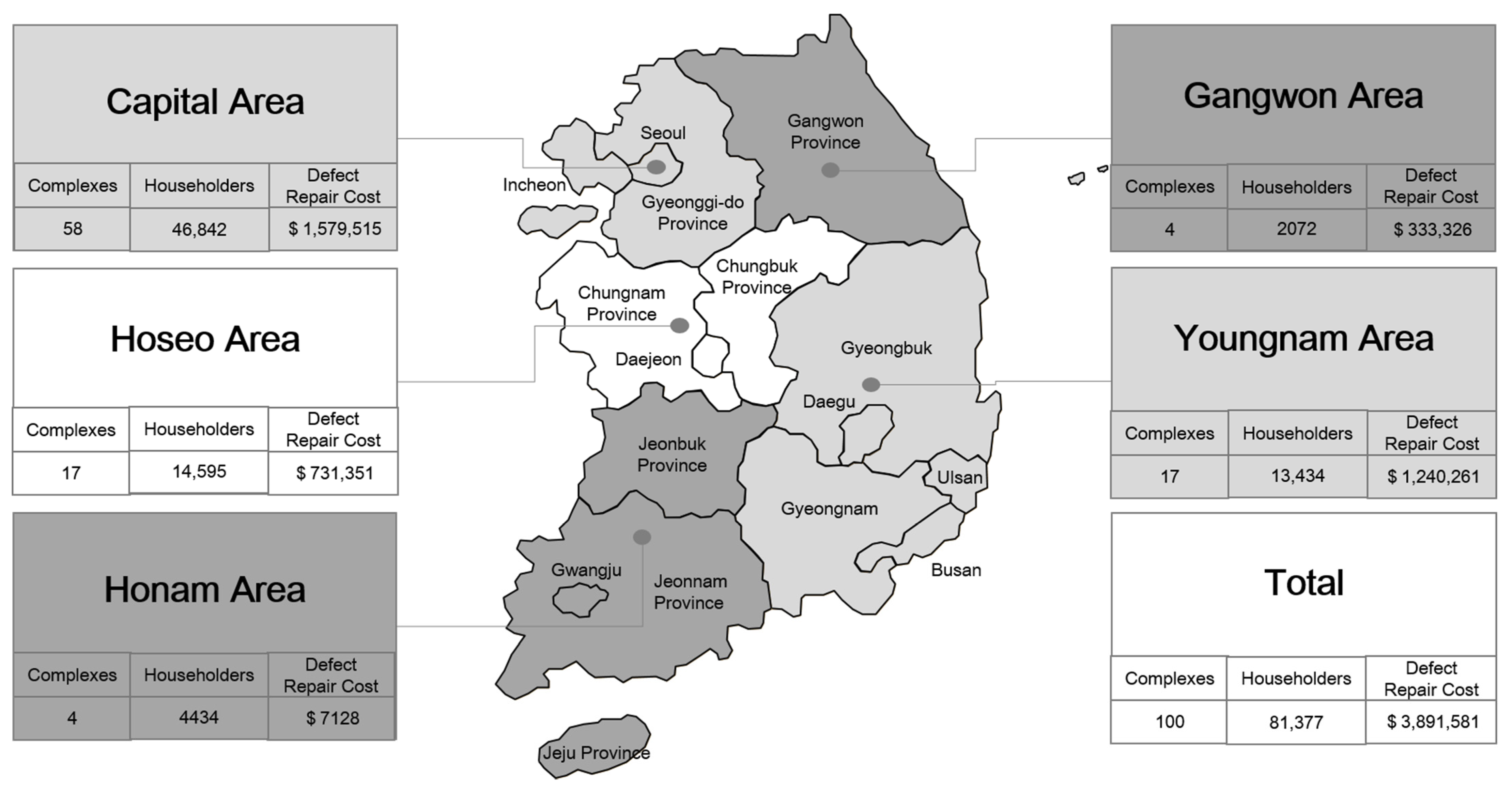 Forests 12 00896 g001