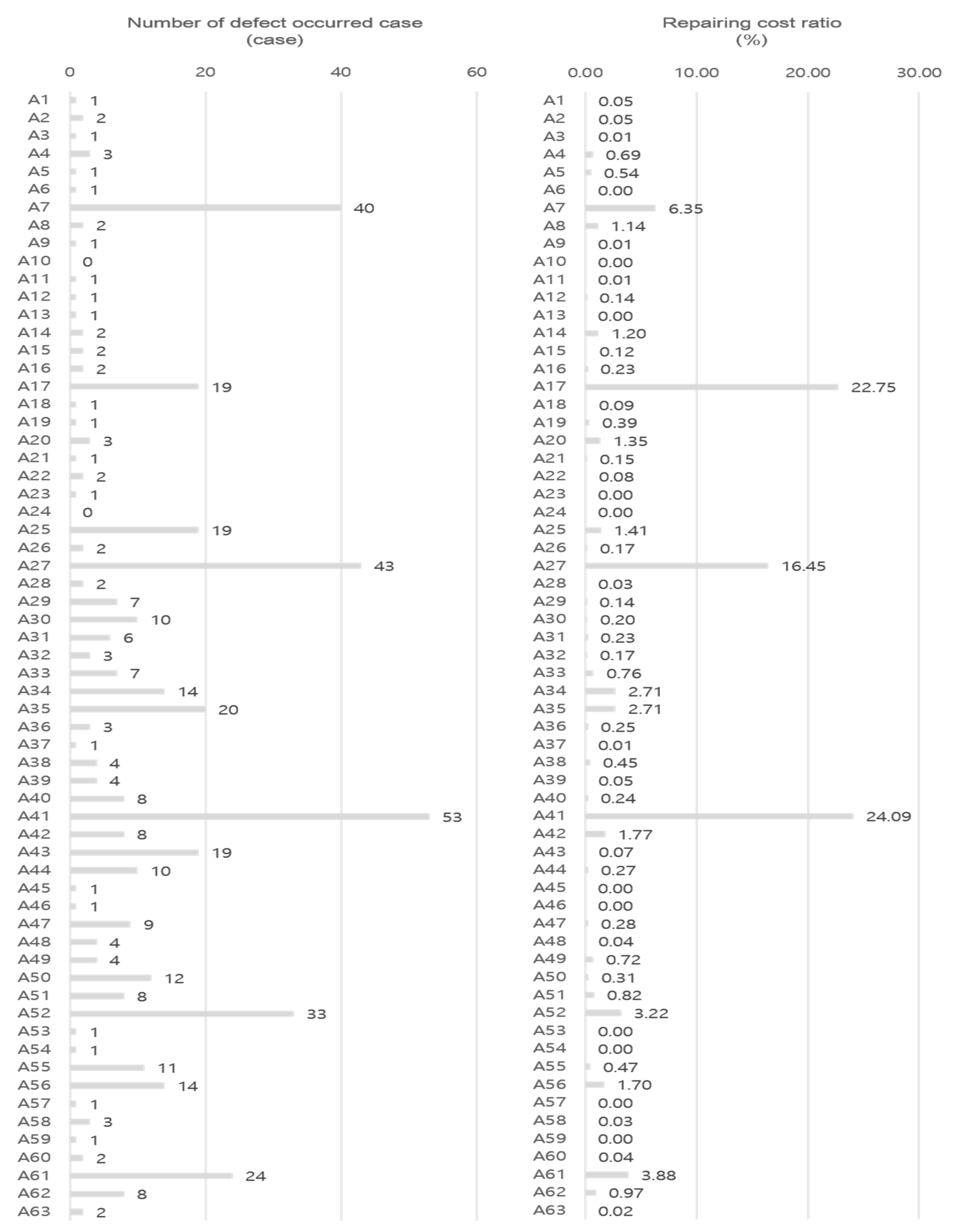 Forests 12 00896 g002