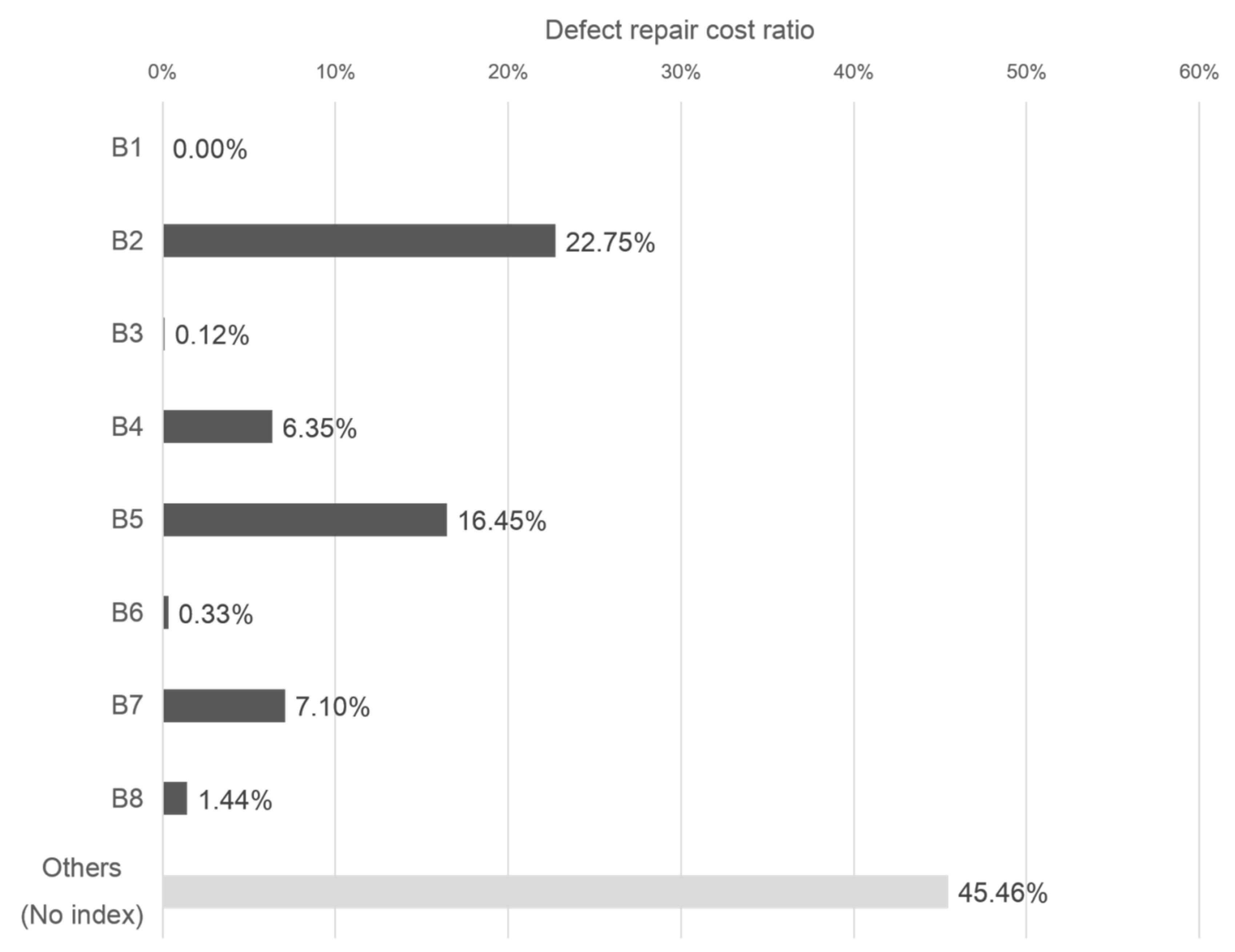 Forests 12 00896 g004