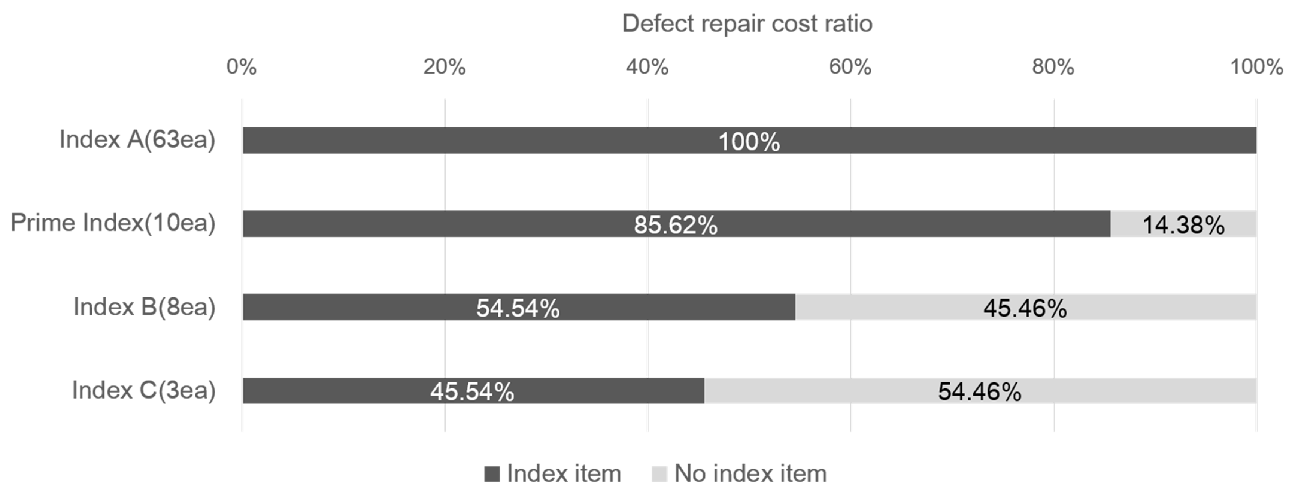 Forests 12 00896 g006