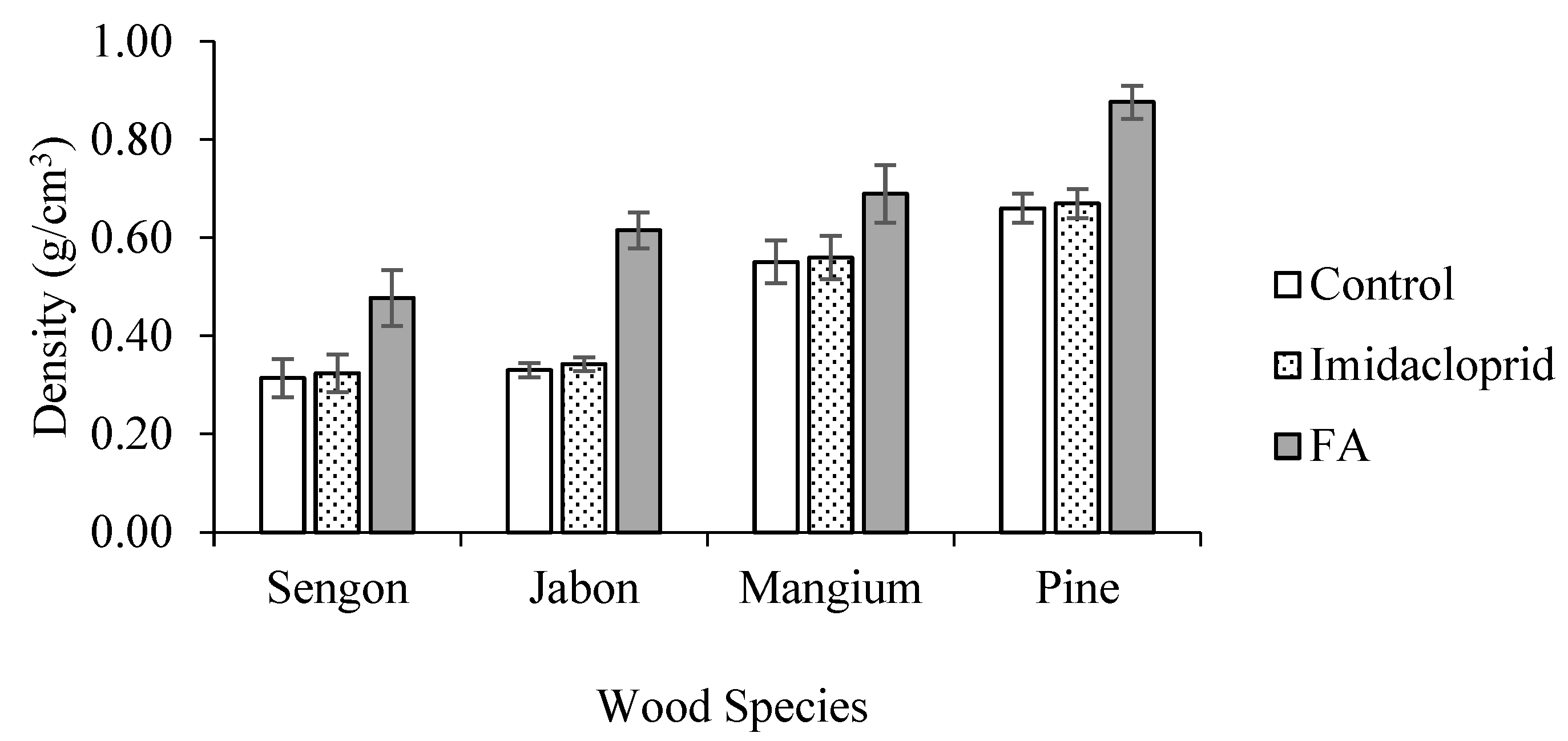 Forests 12 00900 g003 Forests 12 00900 g003
