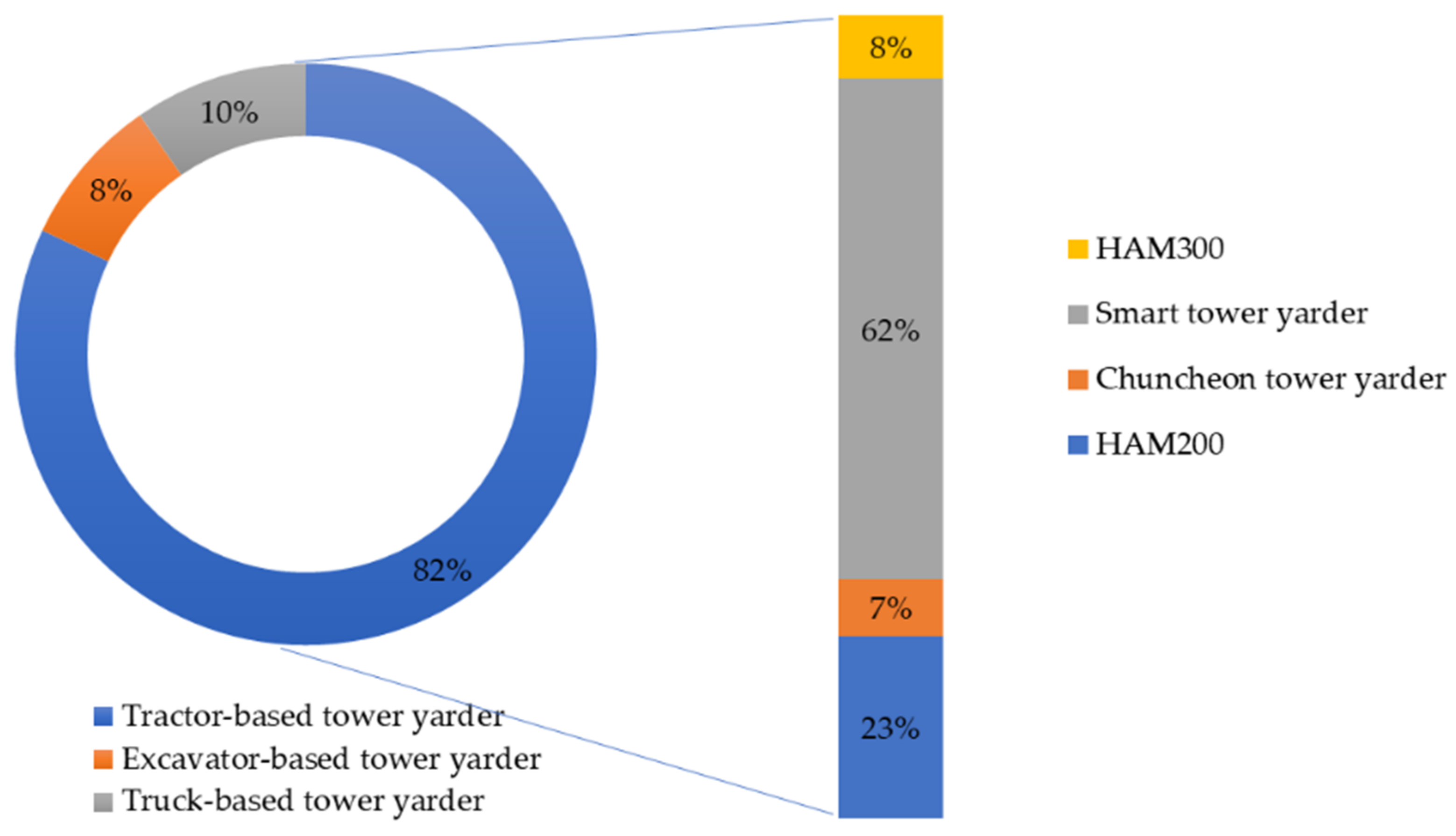 Forests 12 00908 g001