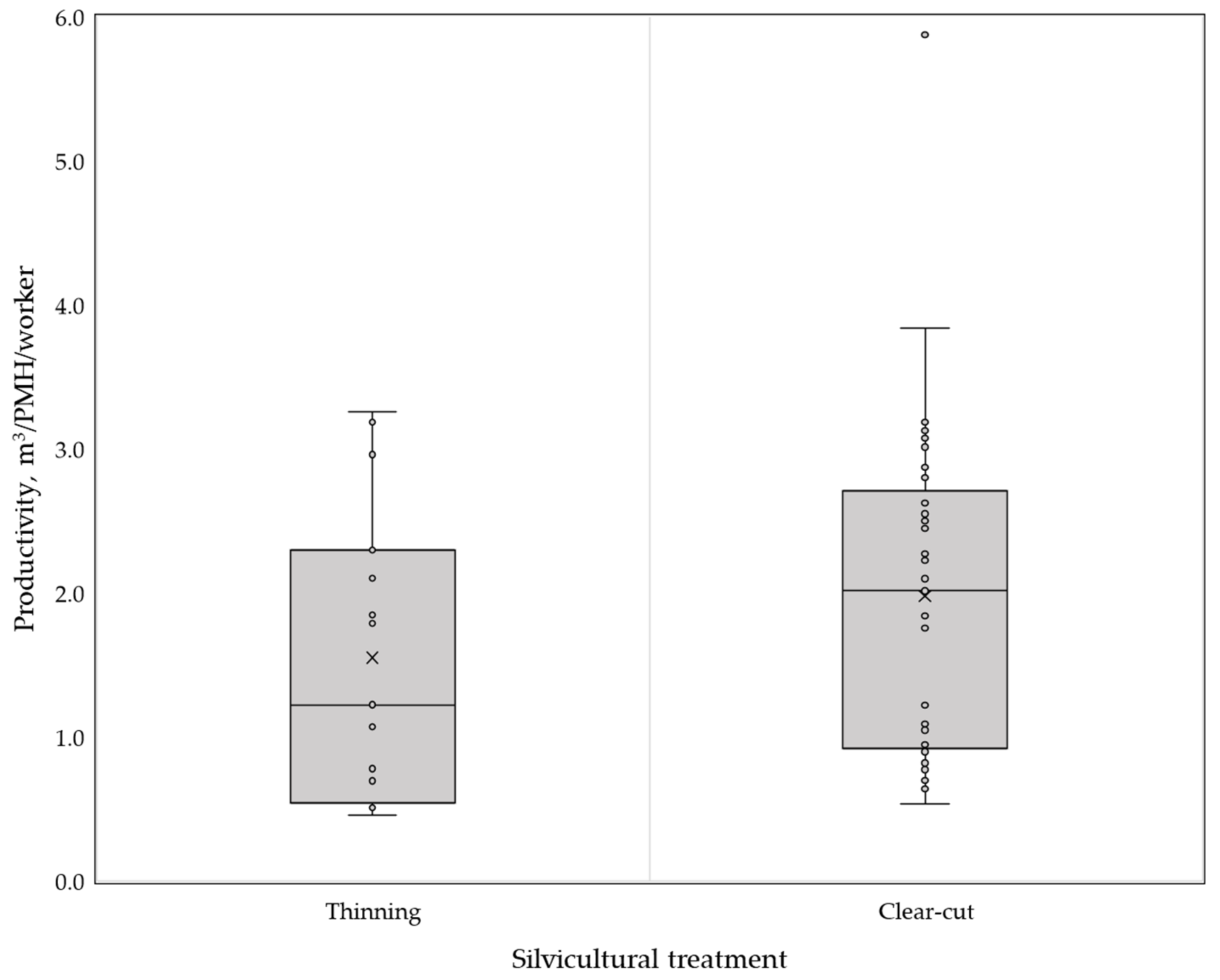 Forests 12 00908 g002