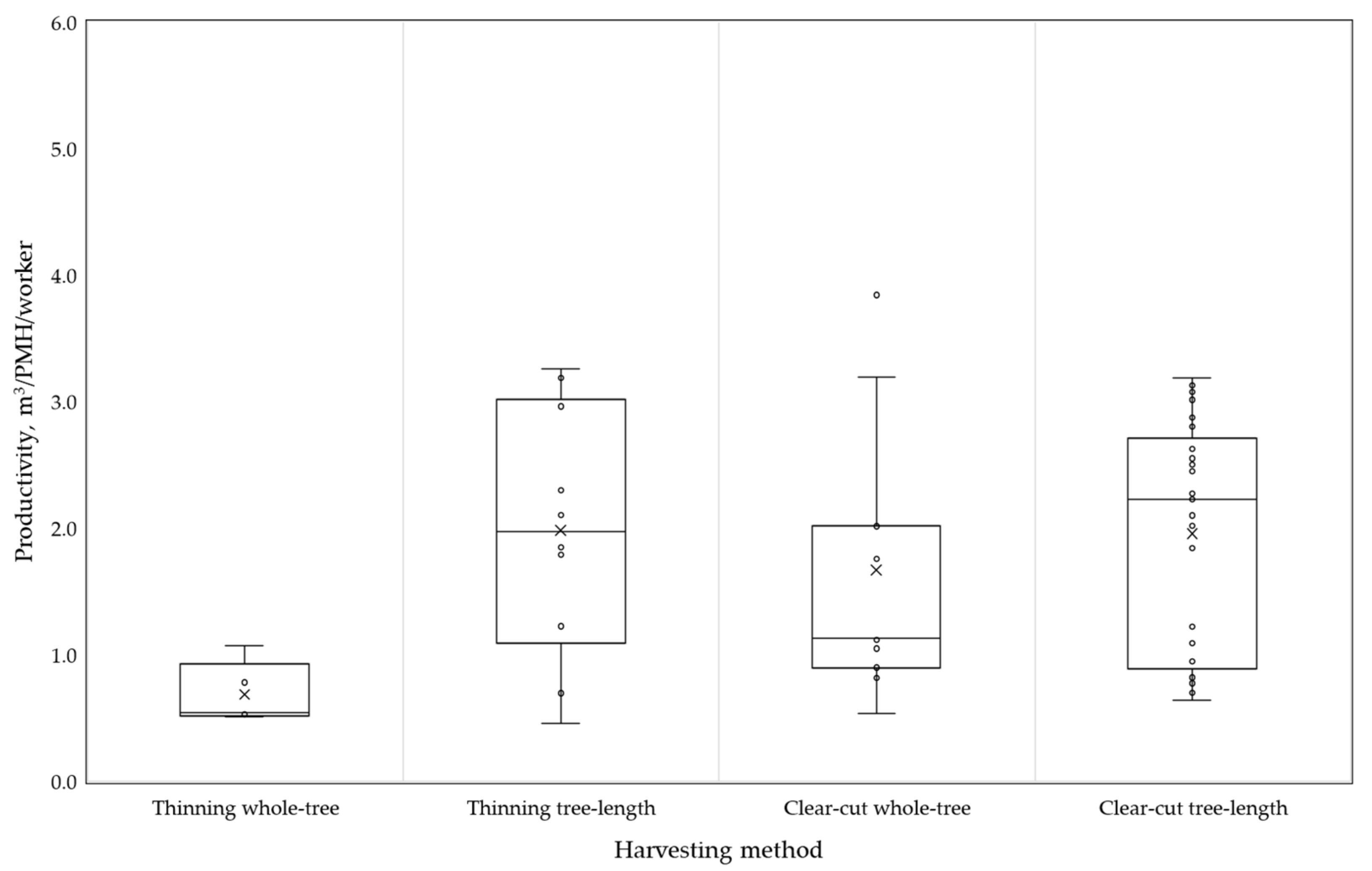 Forests 12 00908 g003