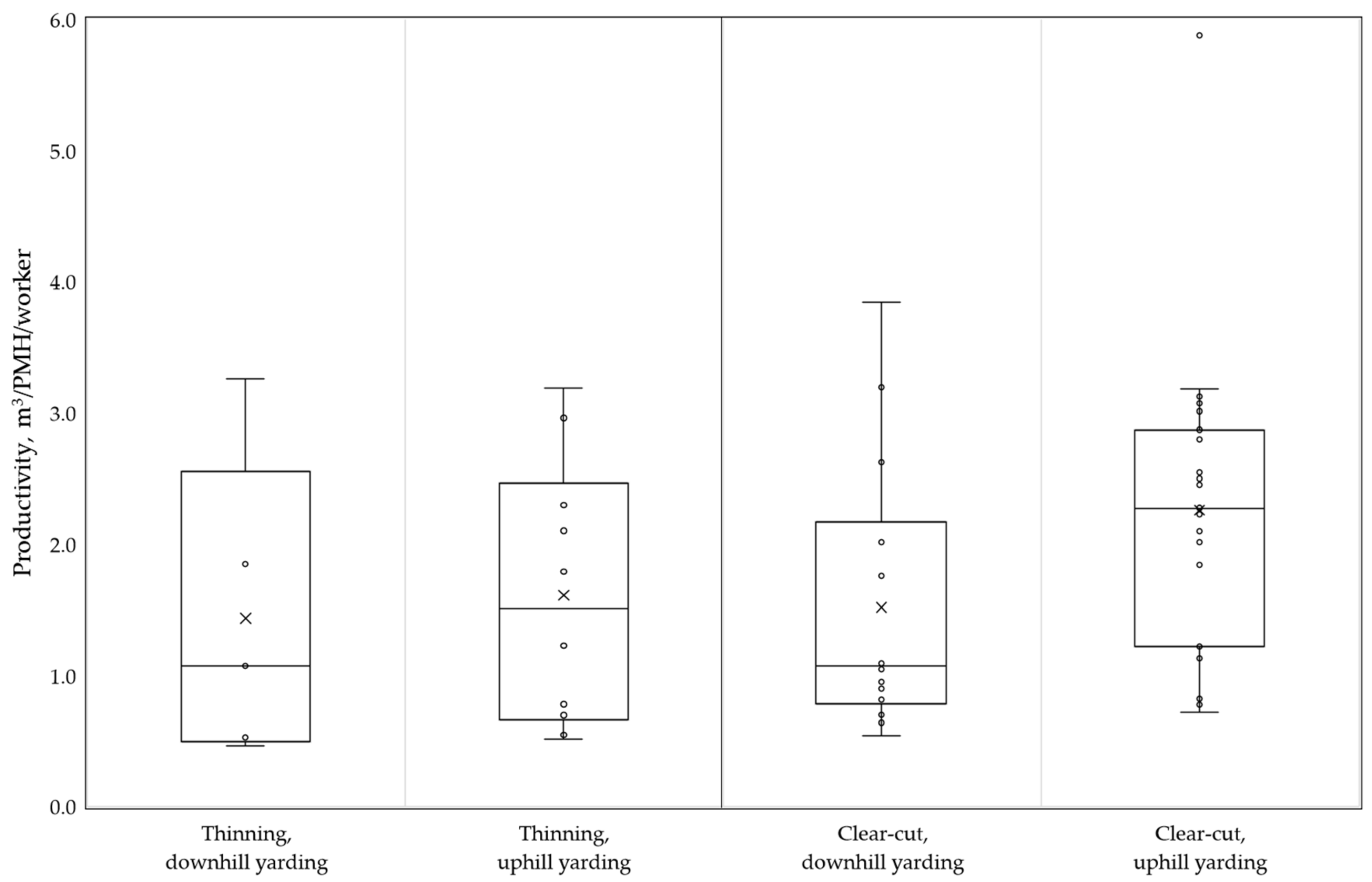 Forests 12 00908 g004