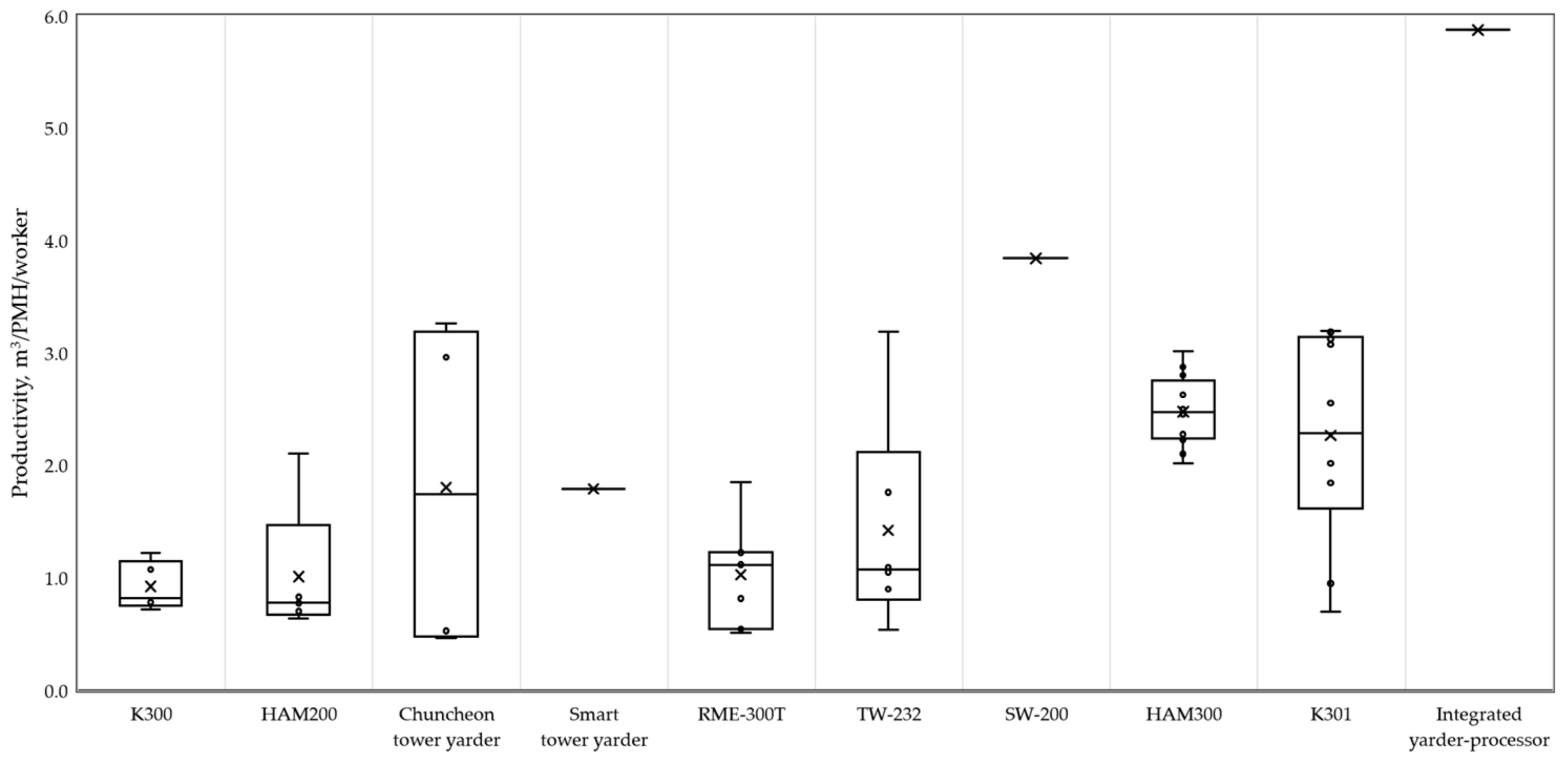 Forests 12 00908 g005