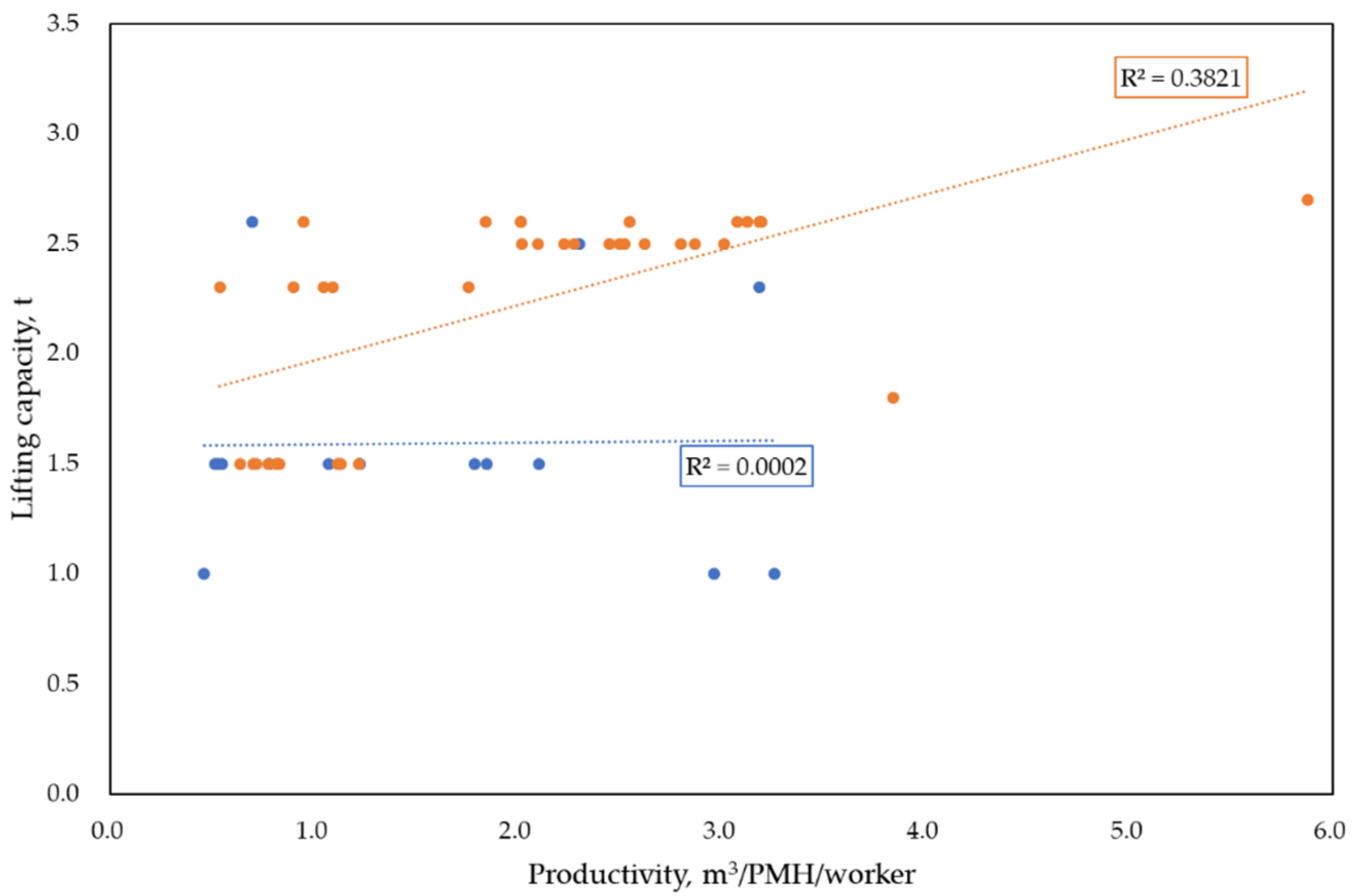 Forests 12 00908 g006