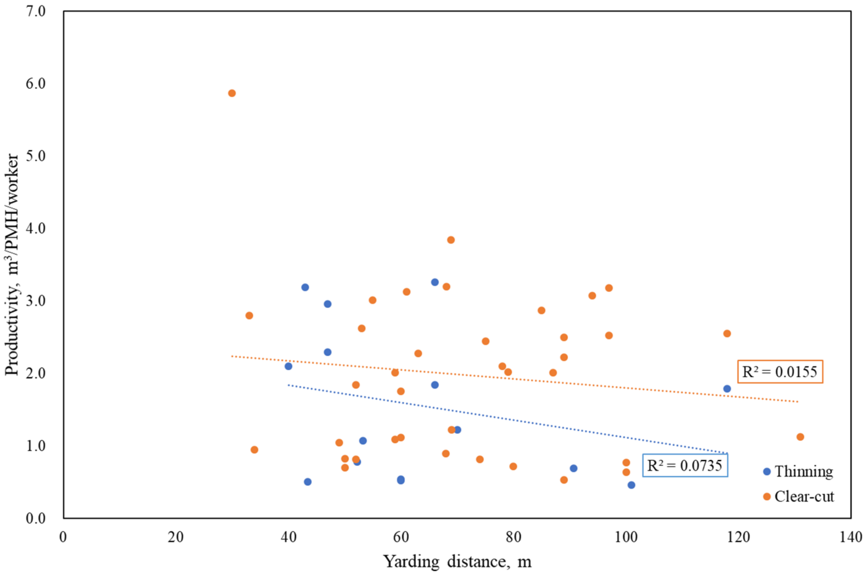 Forests 12 00908 g008