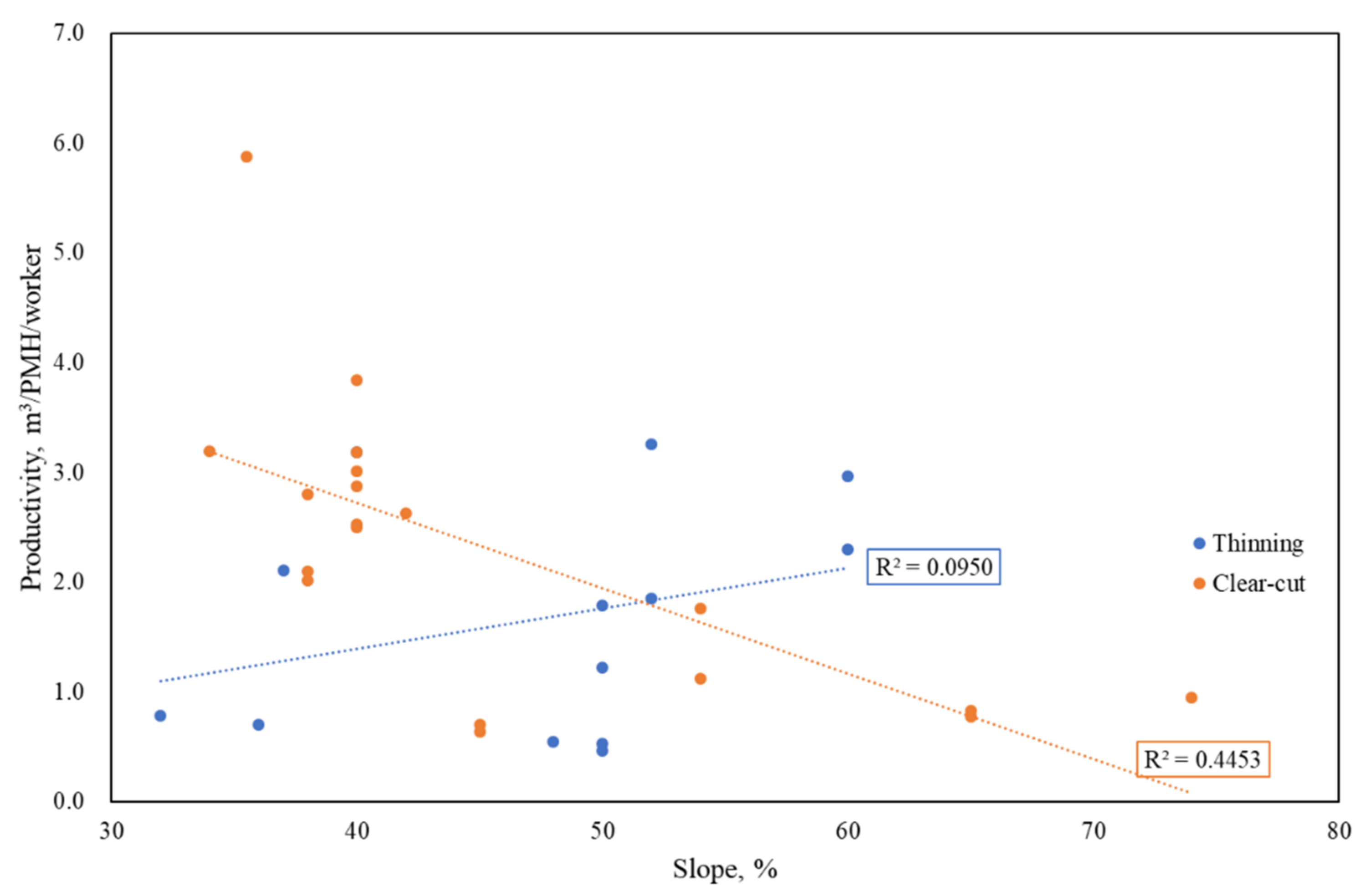 Forests 12 00908 g009