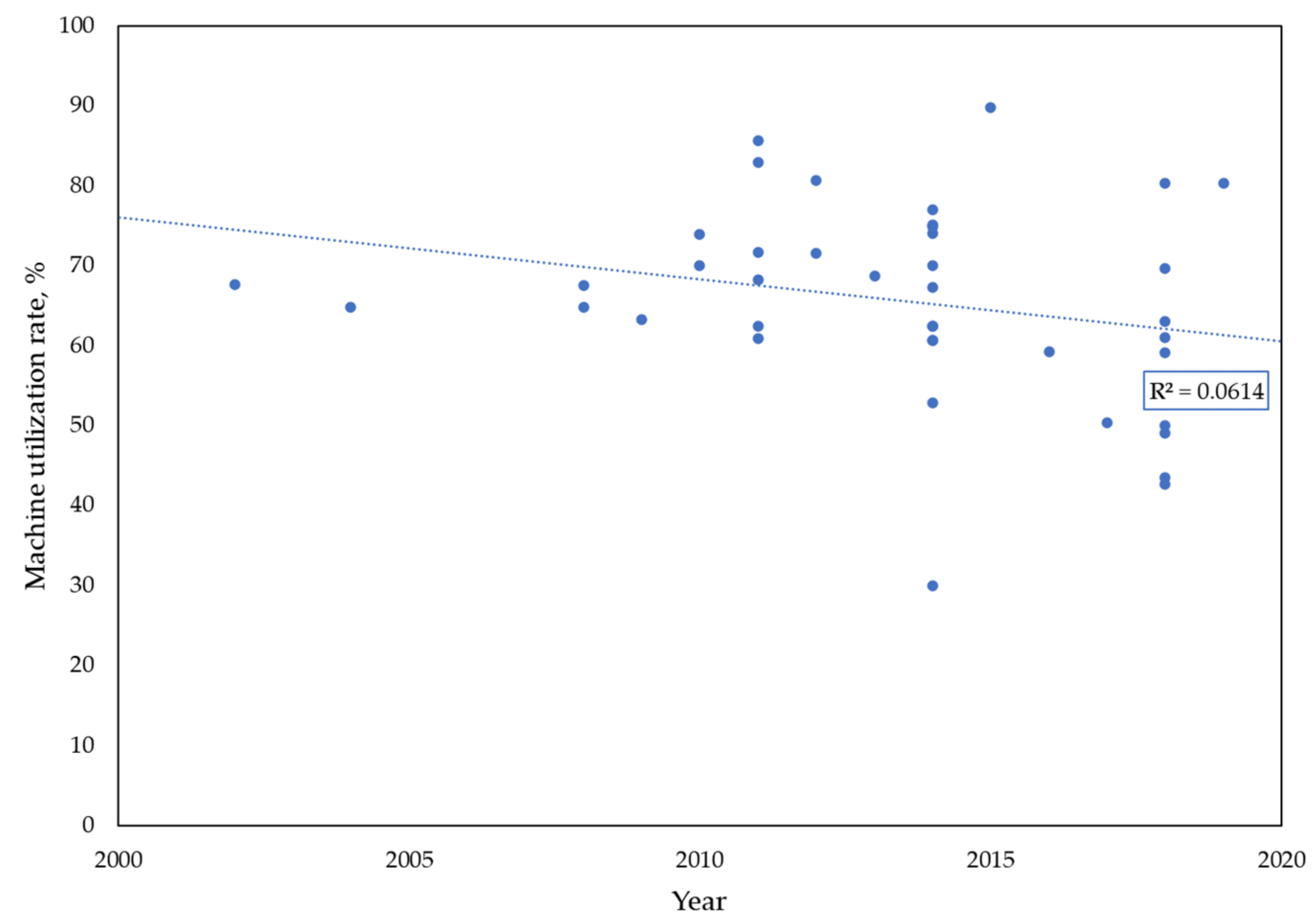 Forests 12 00908 g010