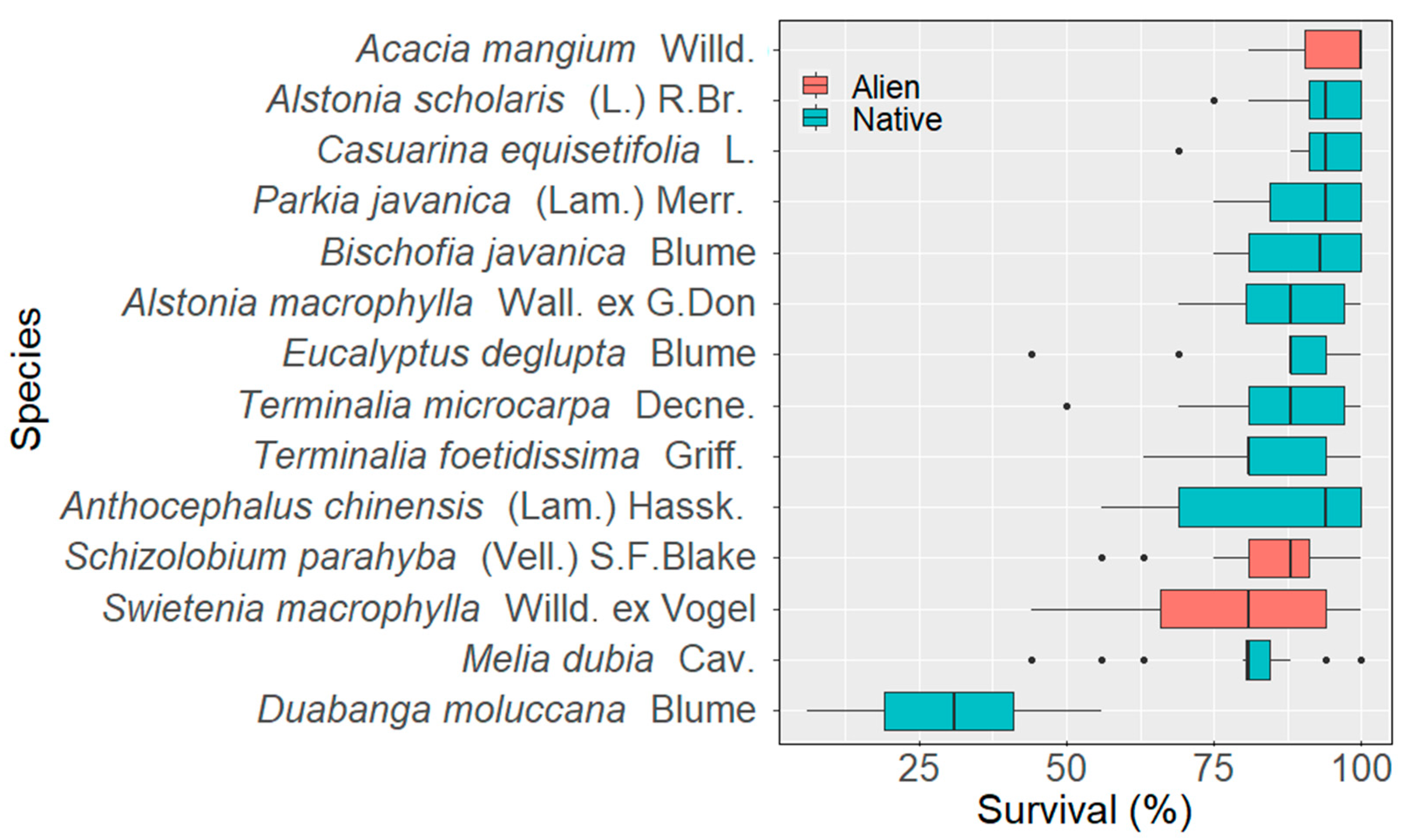 Forests 12 00909 g002
