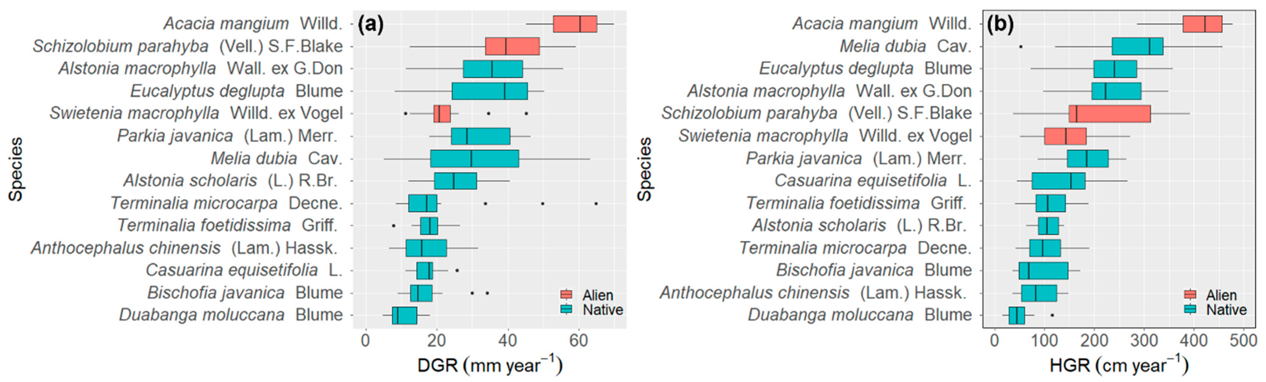 Forests 12 00909 g004