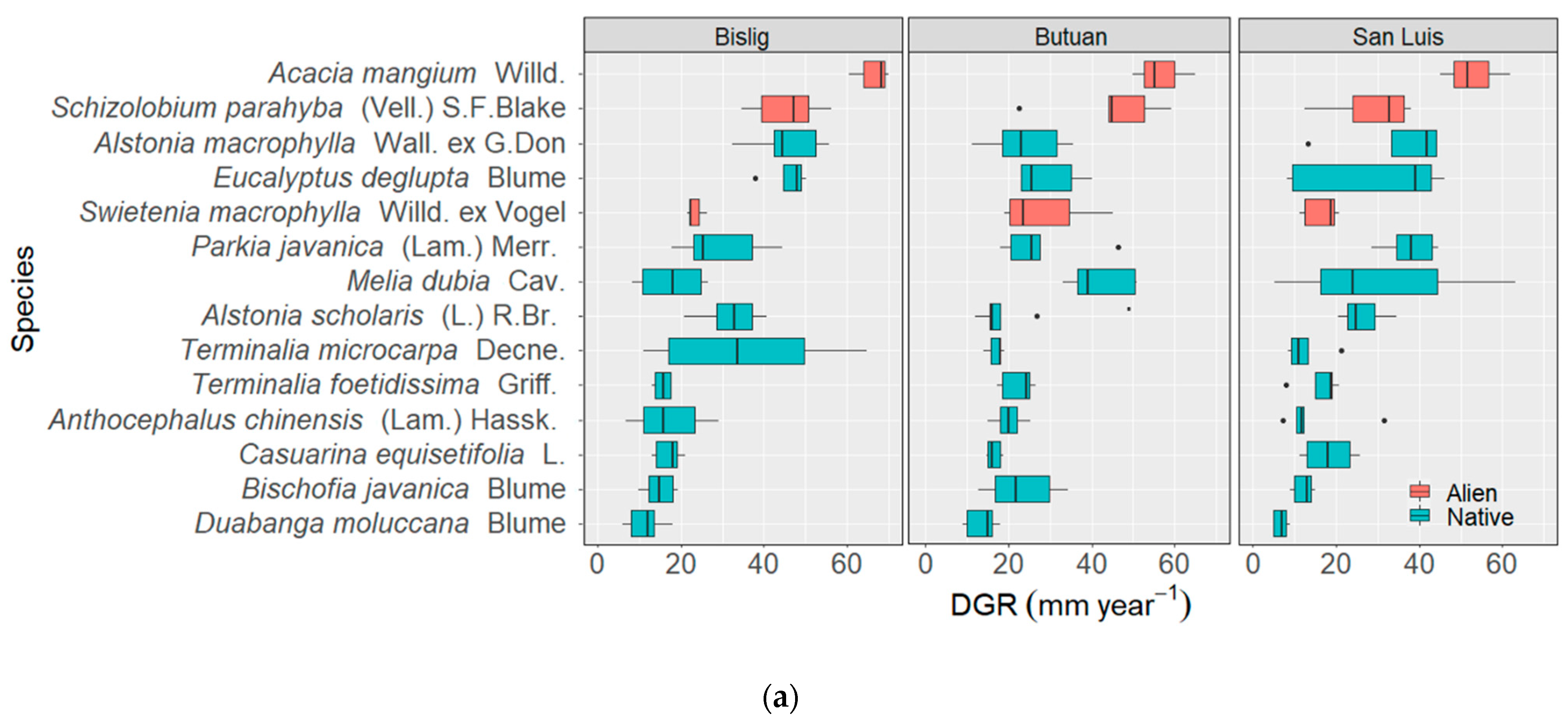Forests 12 00909 g005a