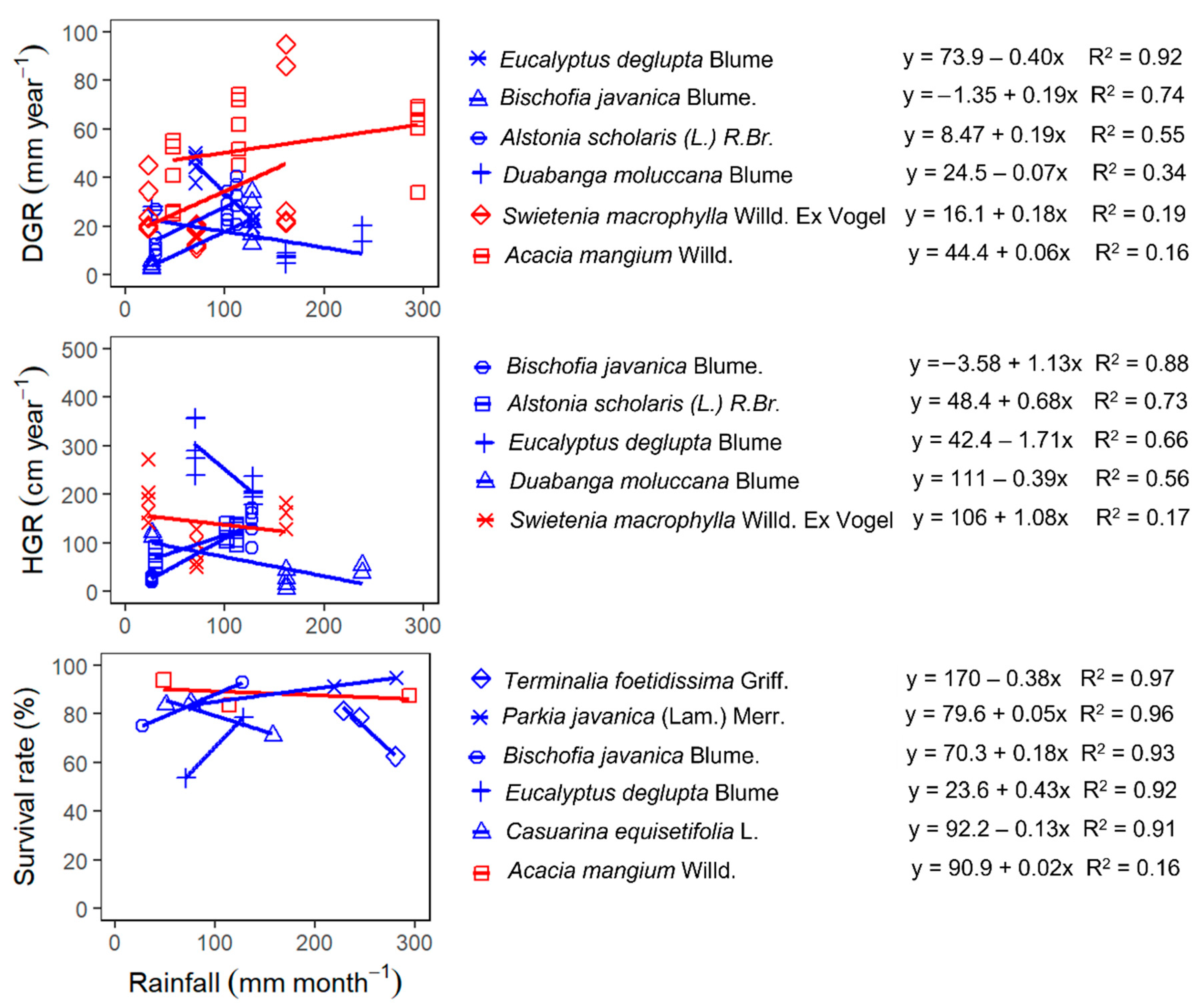 Forests 12 00909 g006