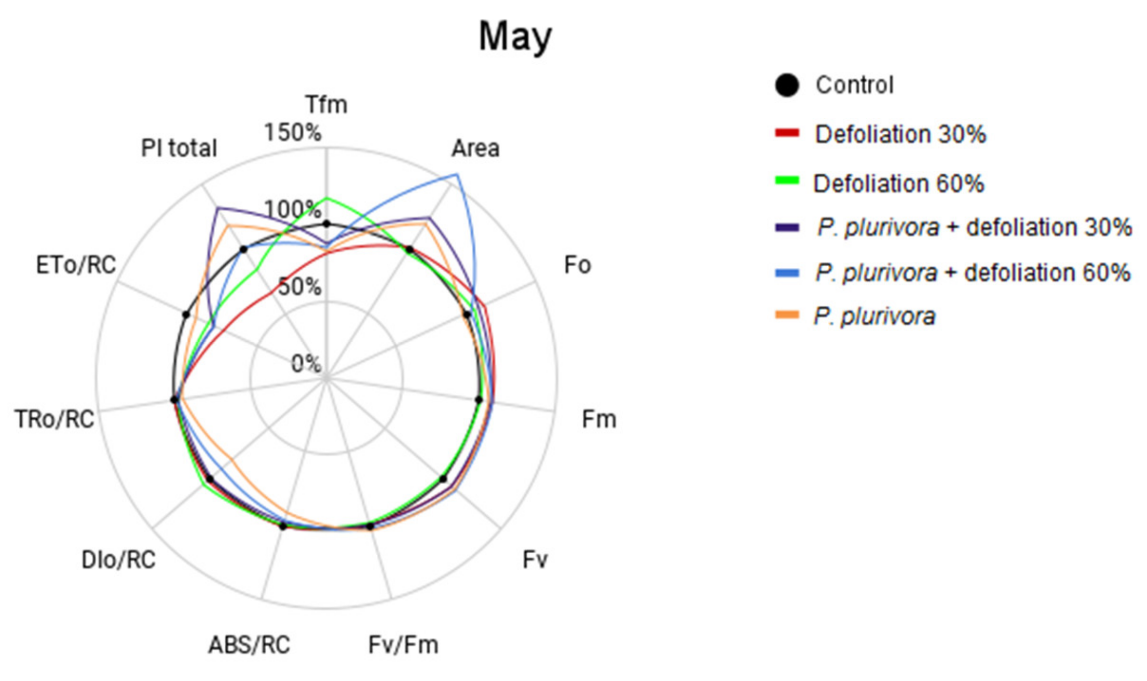 Forests 12 00910 g003 Forests 12 00910 g003