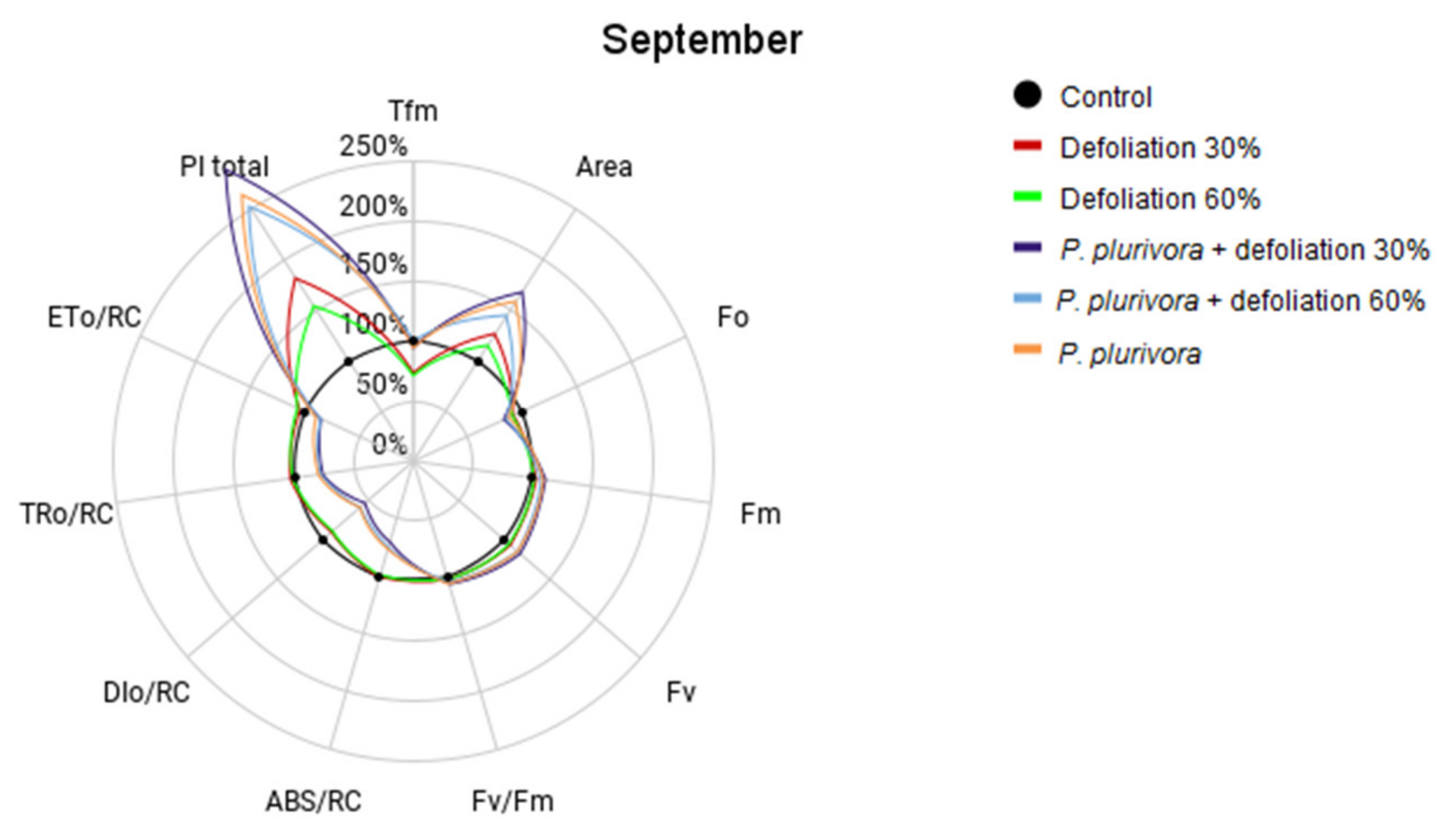 Forests 12 00910 g004 Forests 12 00910 g004