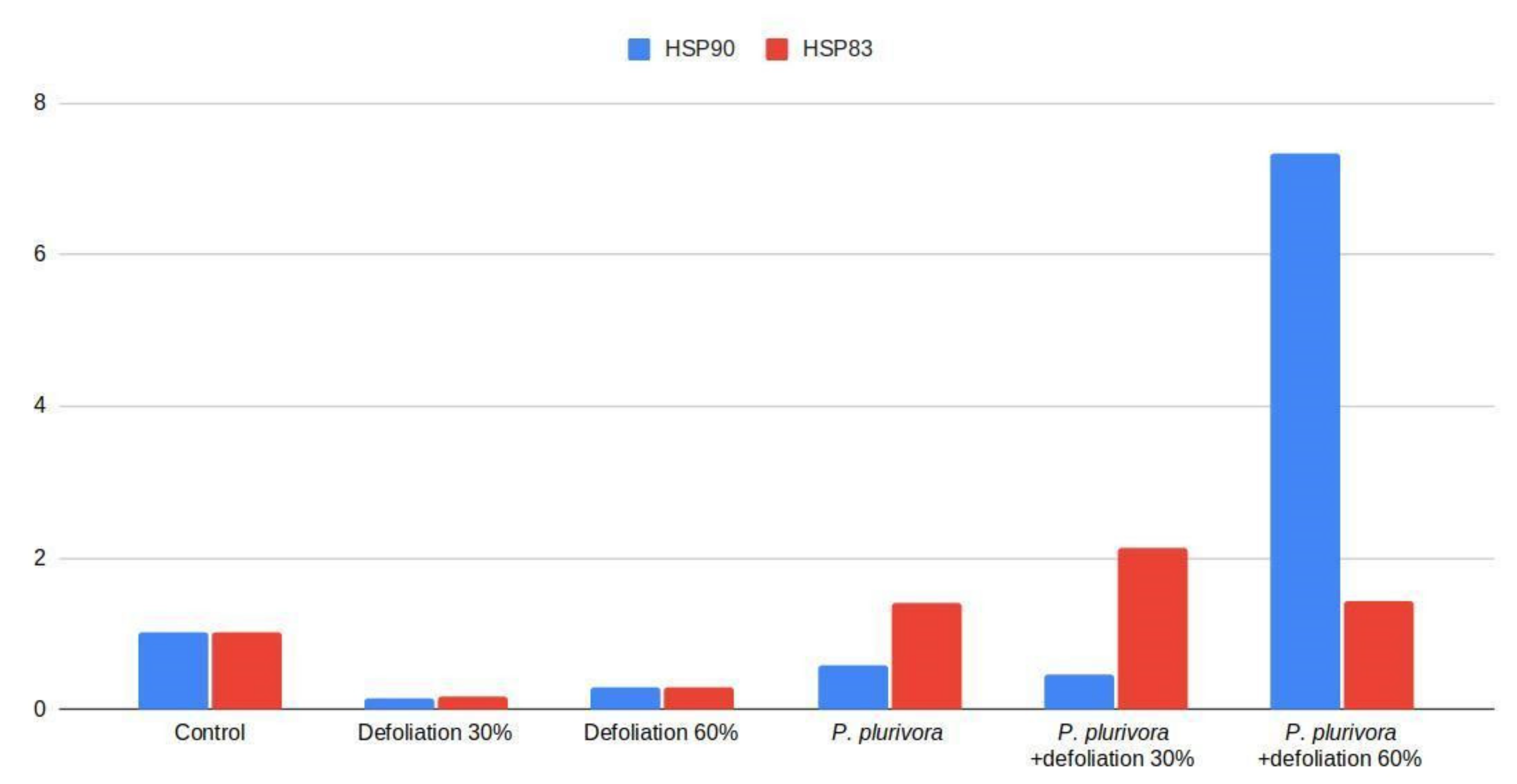 Forests 12 00910 g005 Forests 12 00910 g005