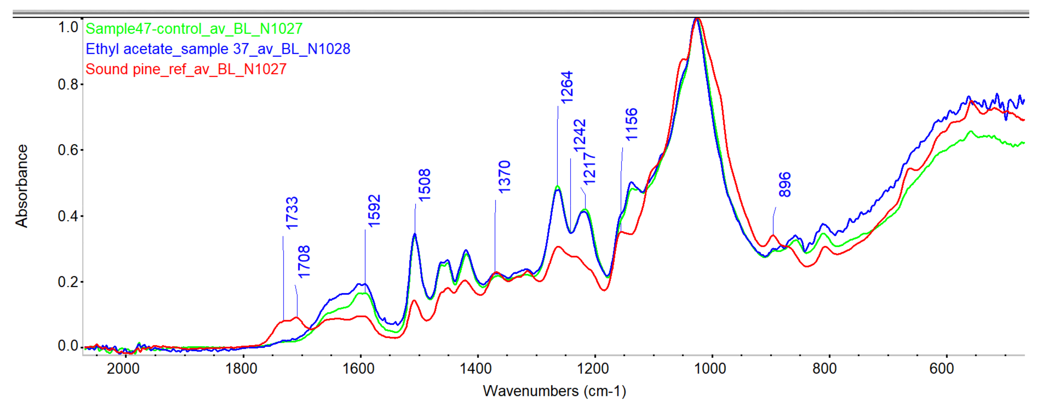 Forests 12 00911 g003 550