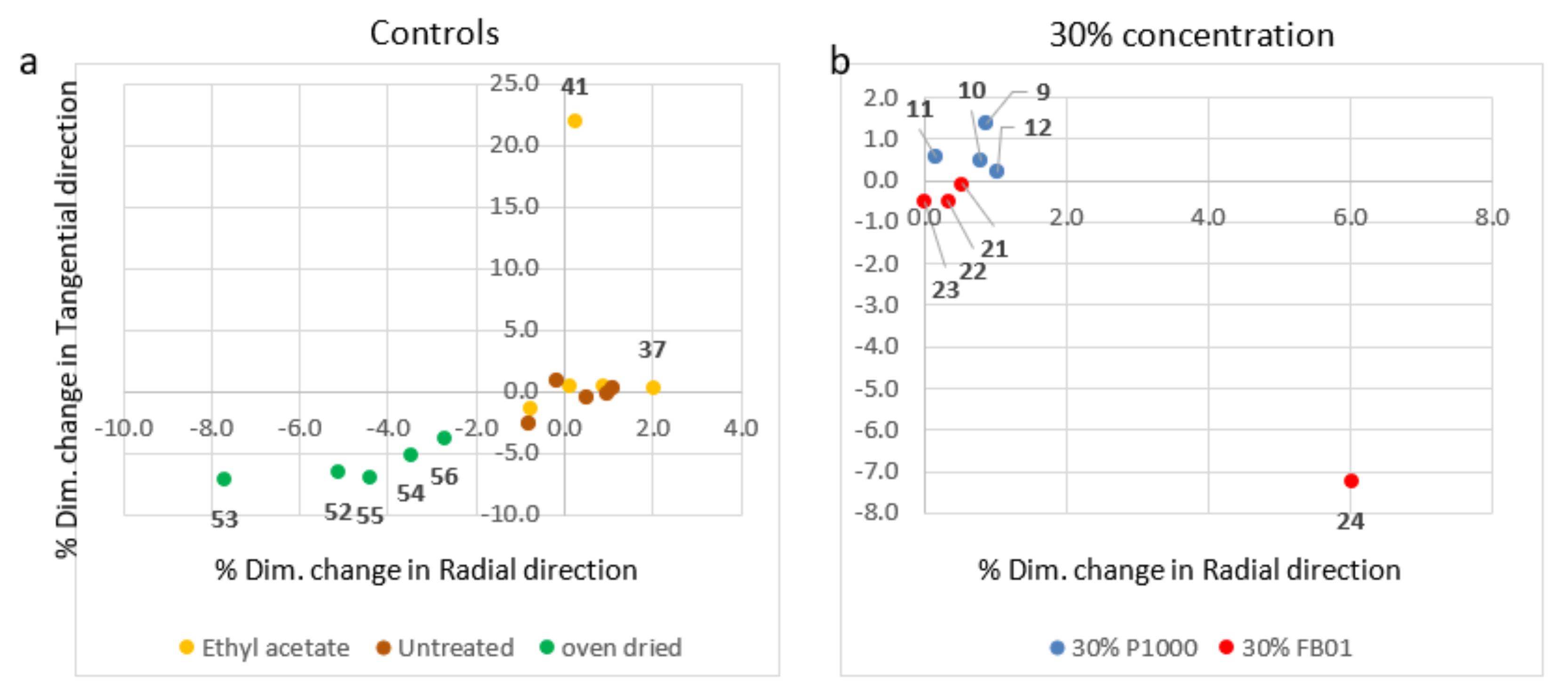 Forests 12 00911 g005 550