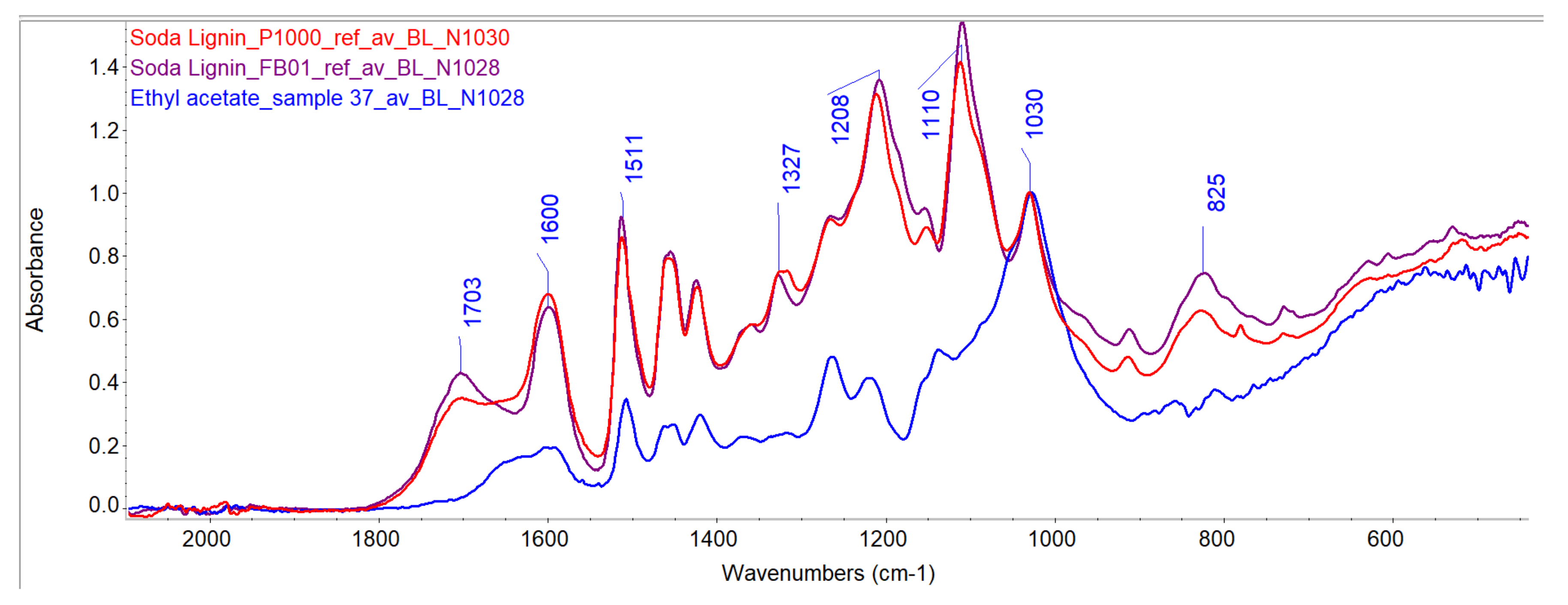 Forests 12 00911 g011 550