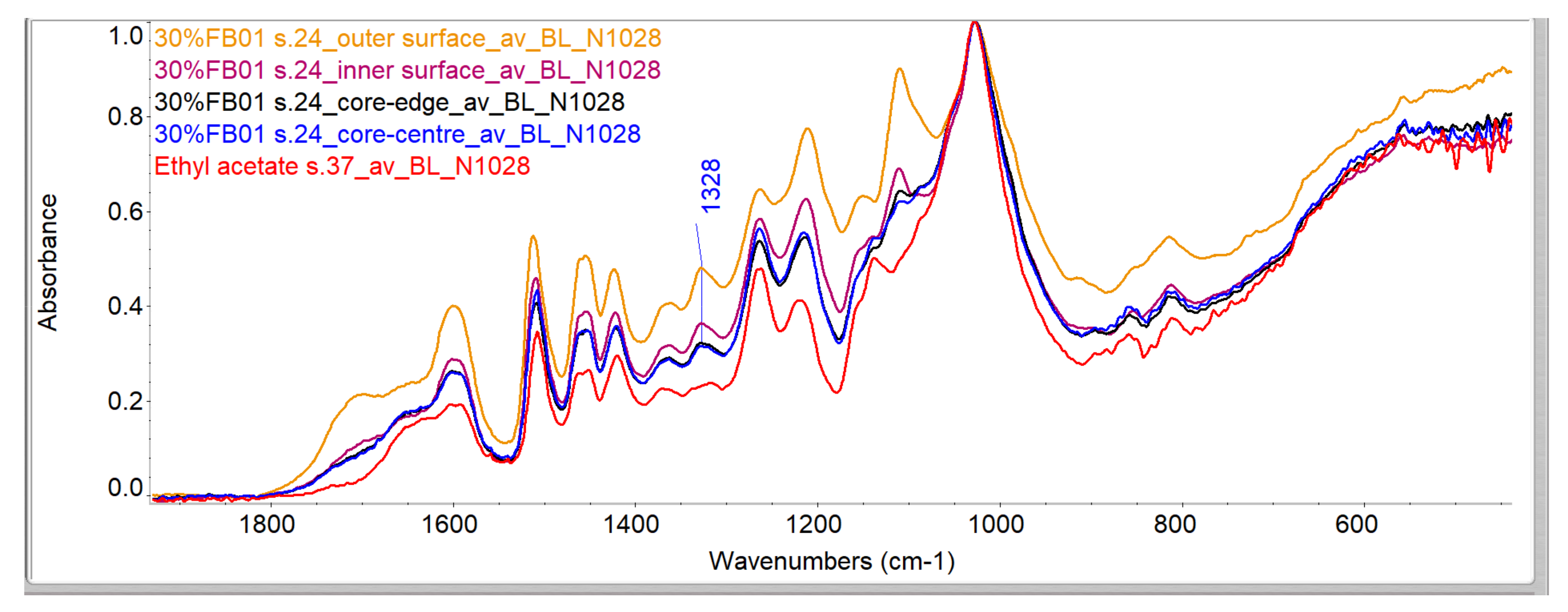 Forests 12 00911 g013 550