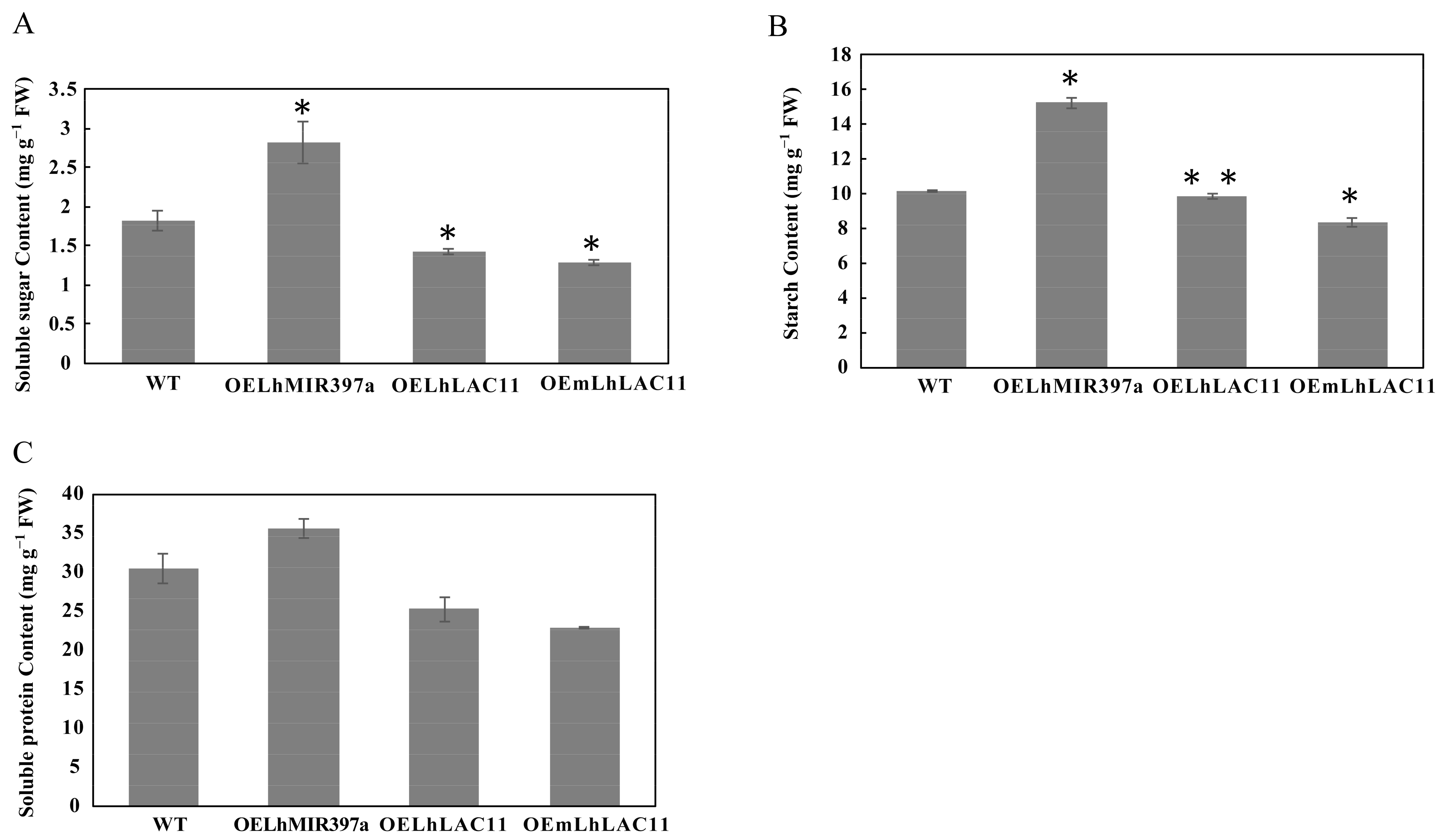 Forests 12 00912 g006 550