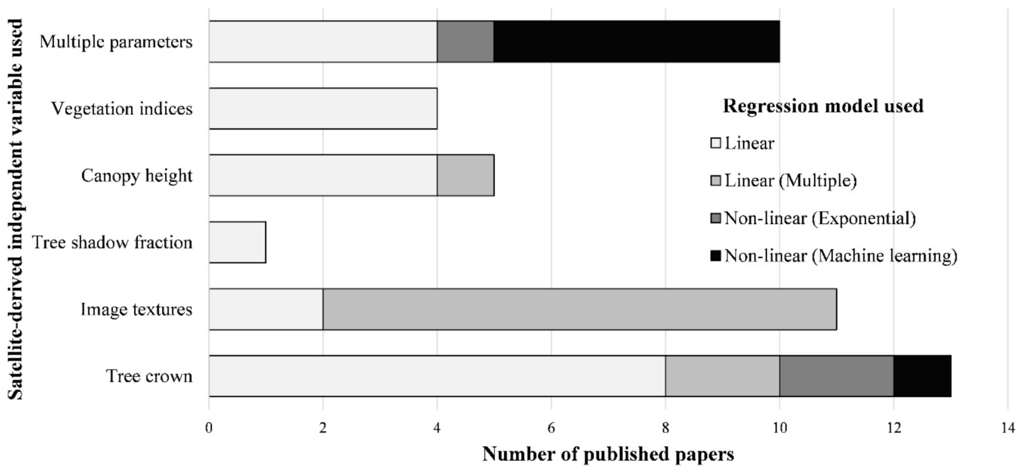 Forests 12 00914 g002