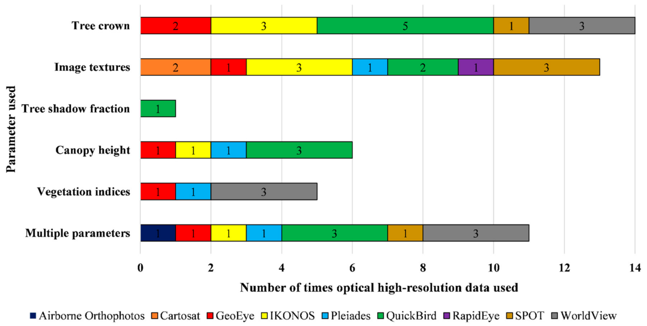 Forests 12 00914 g003