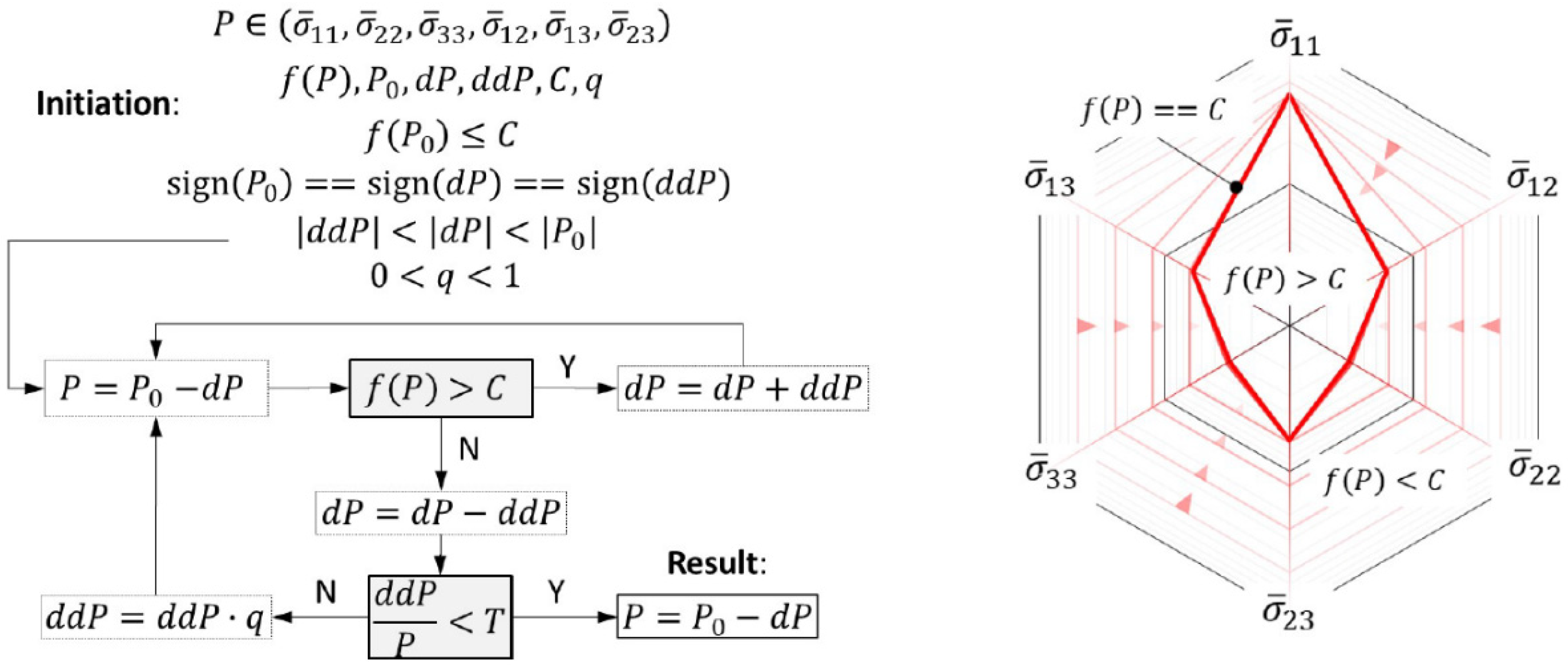 Forests 12 00918 g002