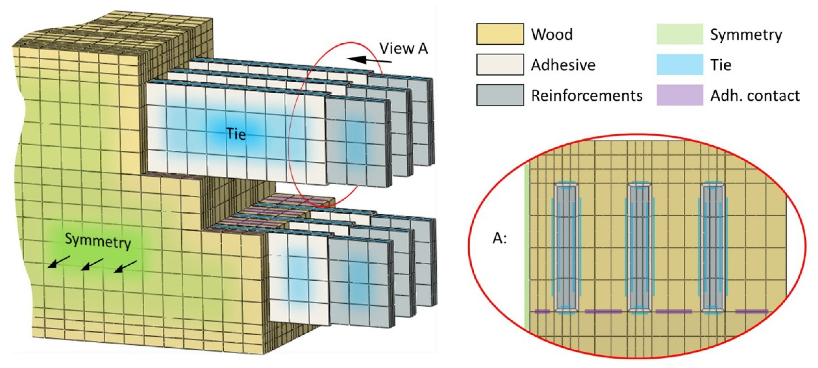 Forests 12 00918 g003