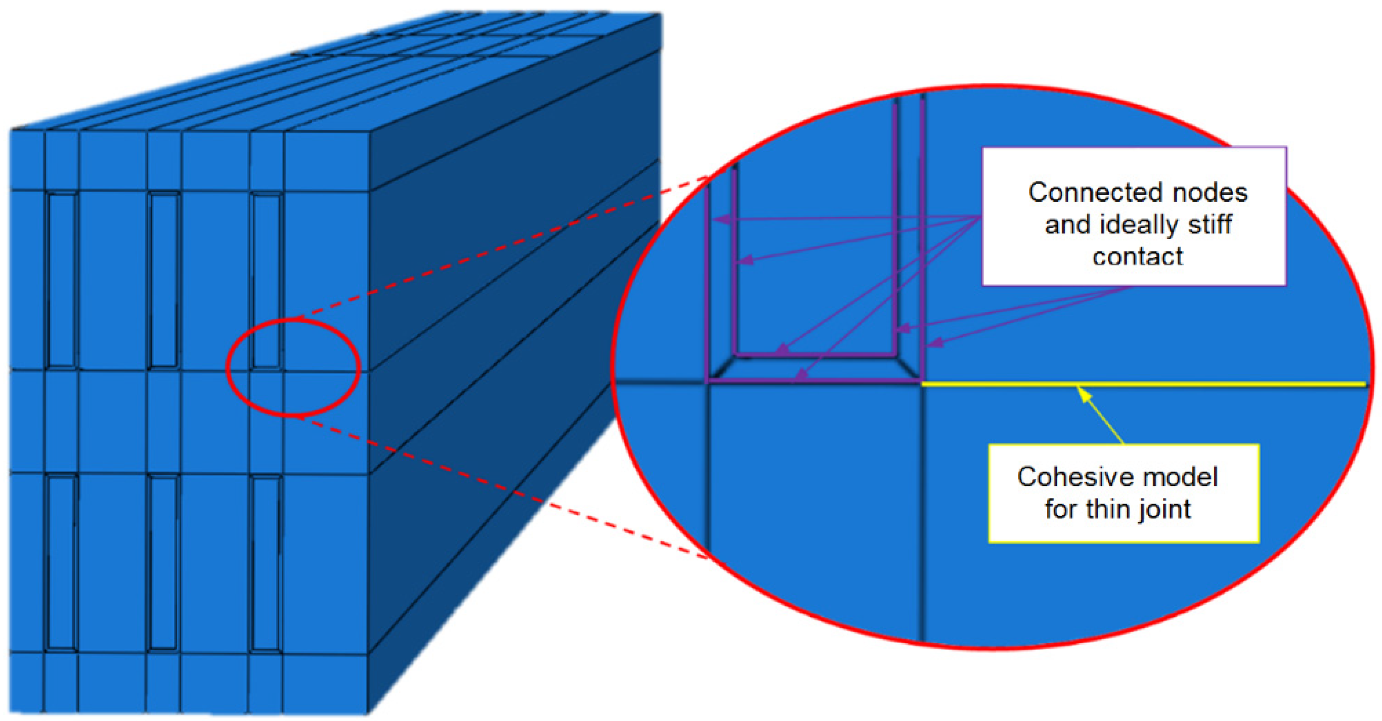 Forests 12 00918 g005