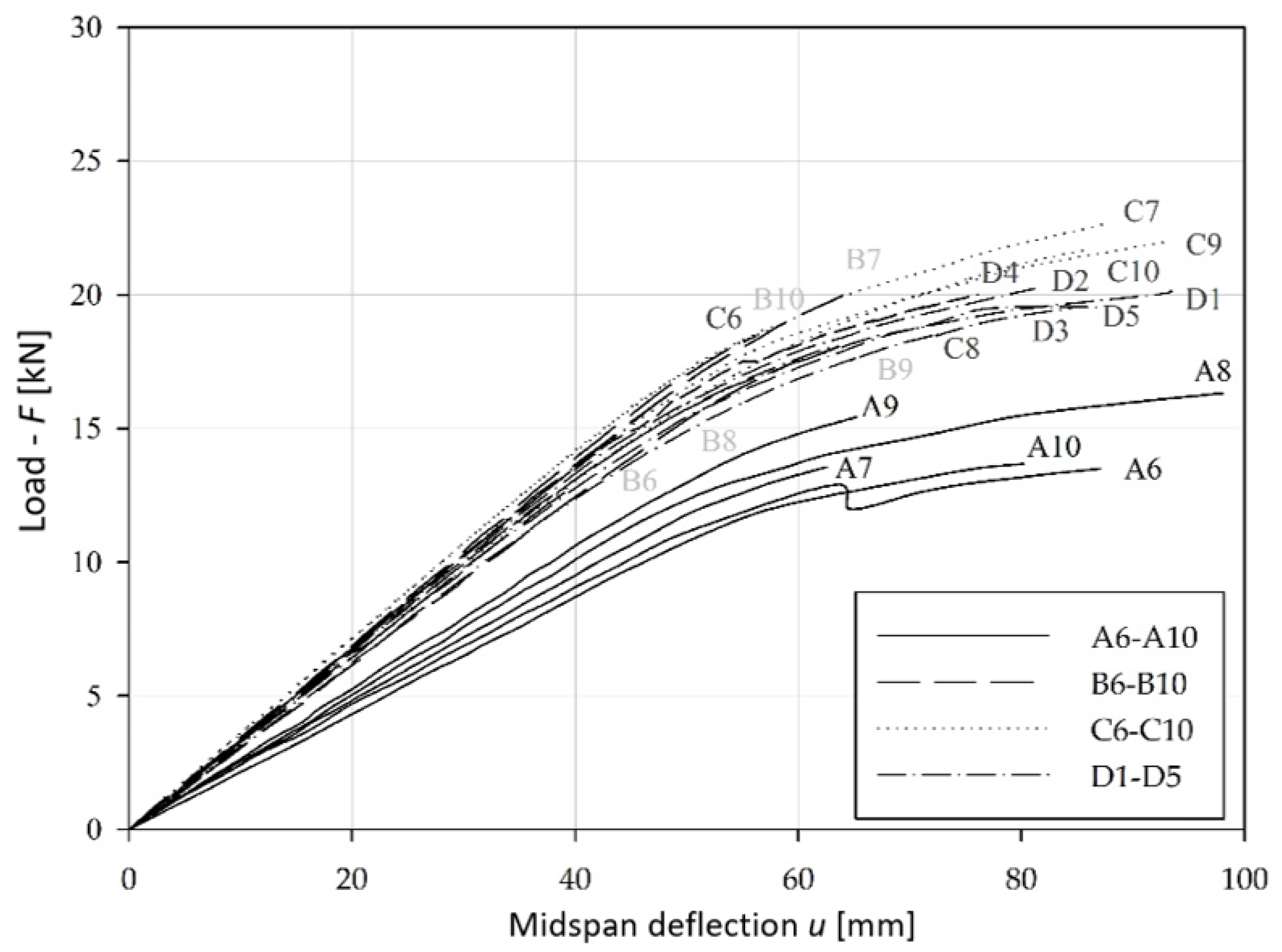 Forests 12 00918 g009