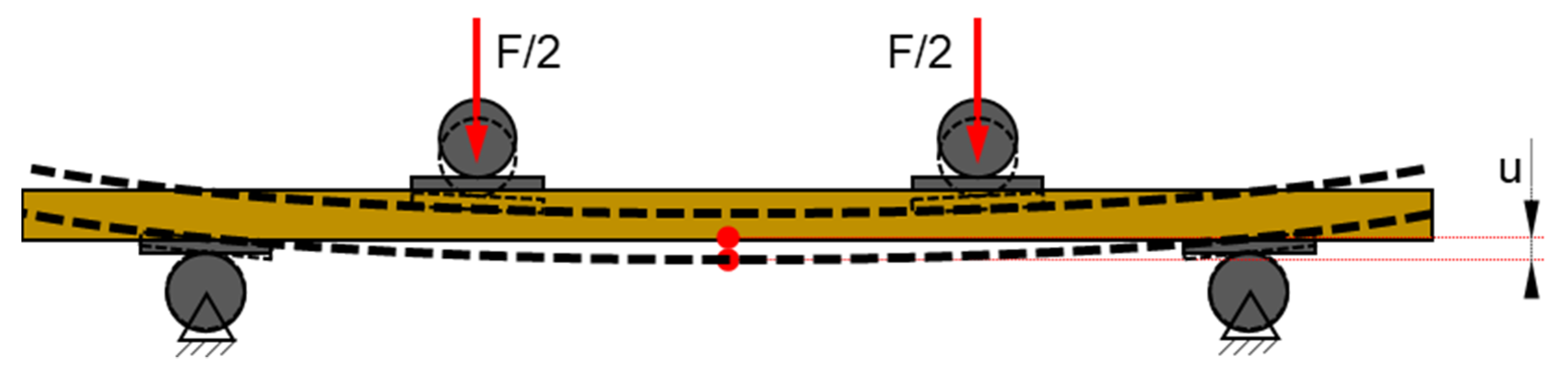Forests 12 00918 g010