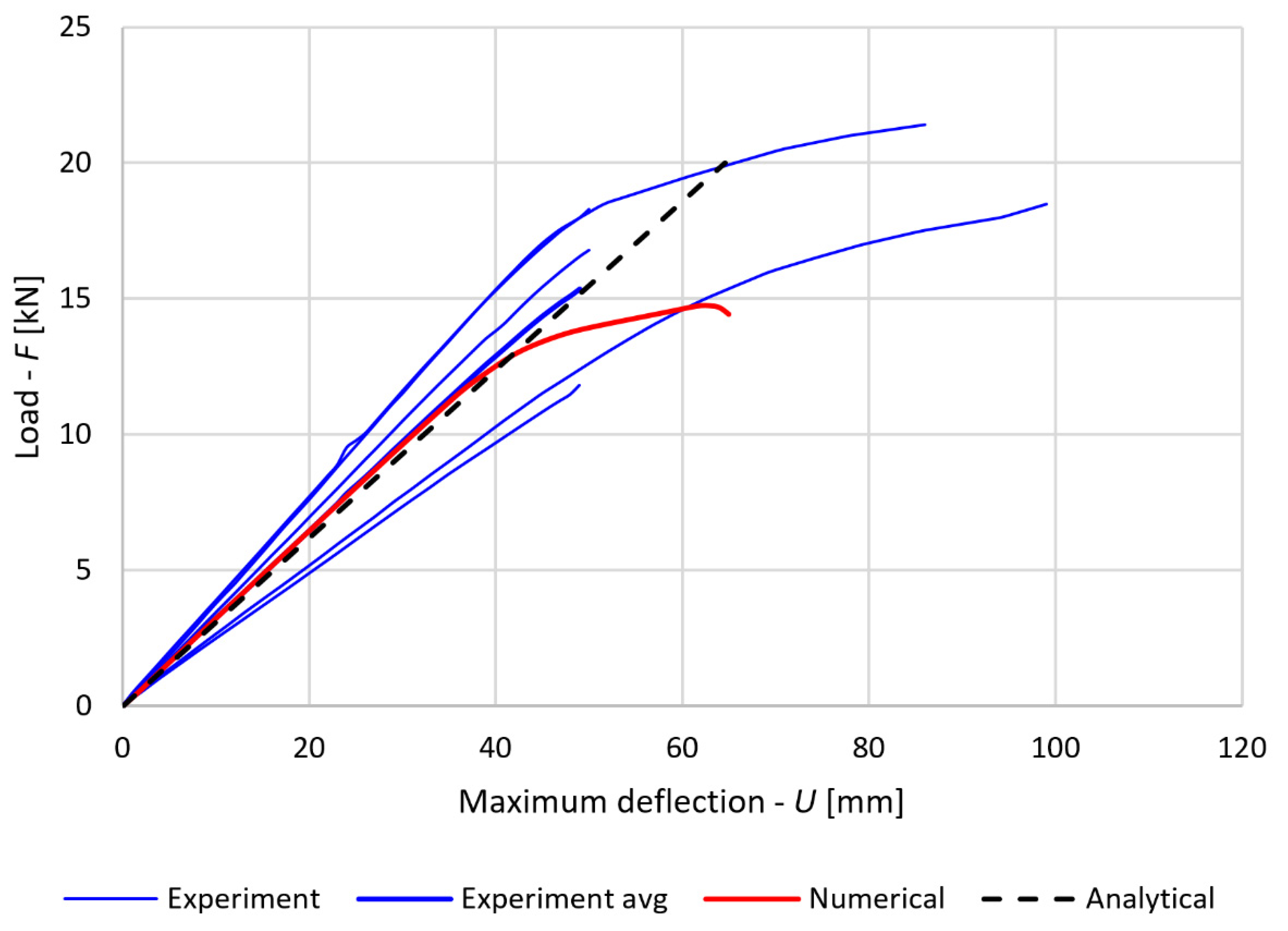 Forests 12 00918 g014