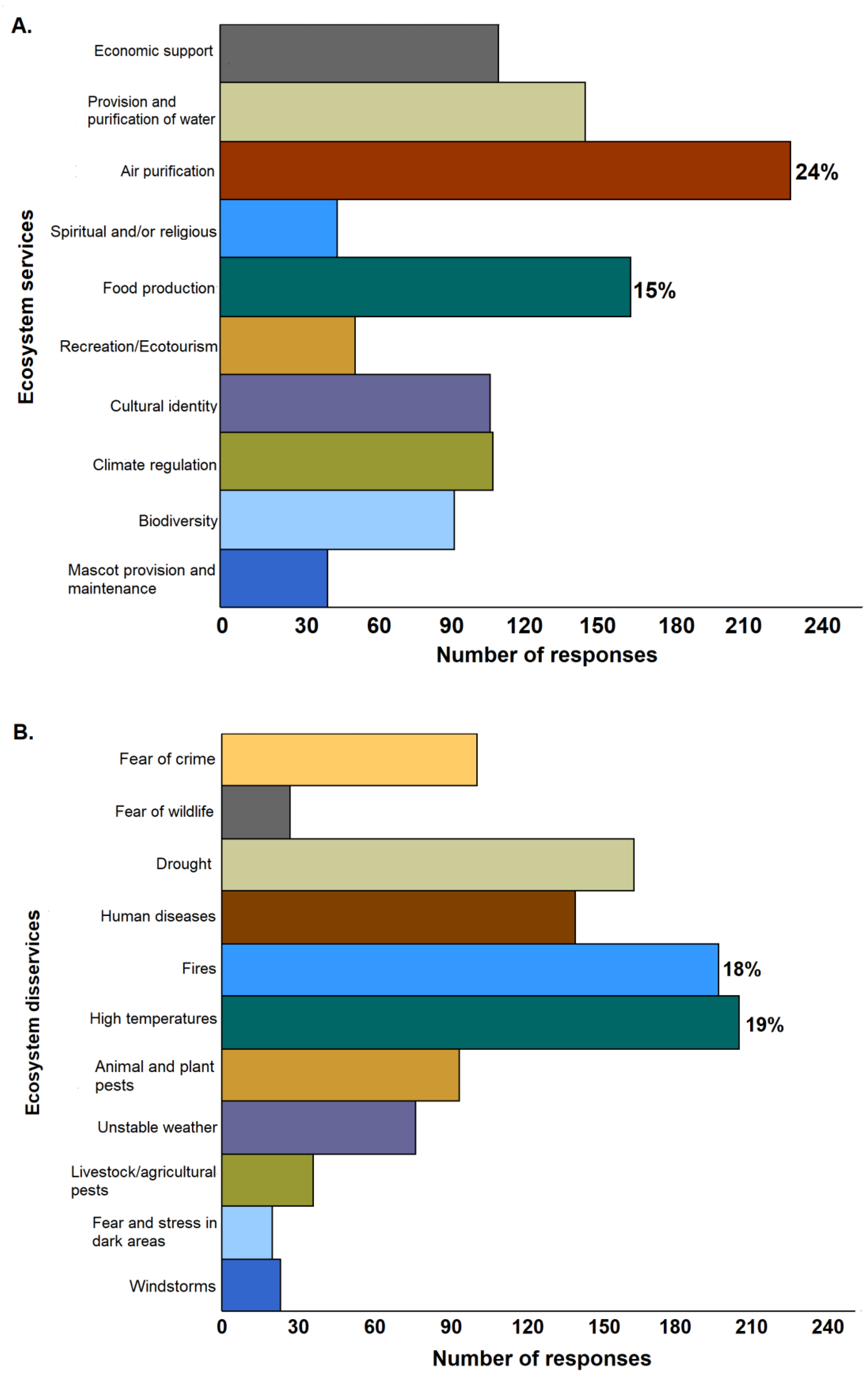 Forests 12 00919 g002 550