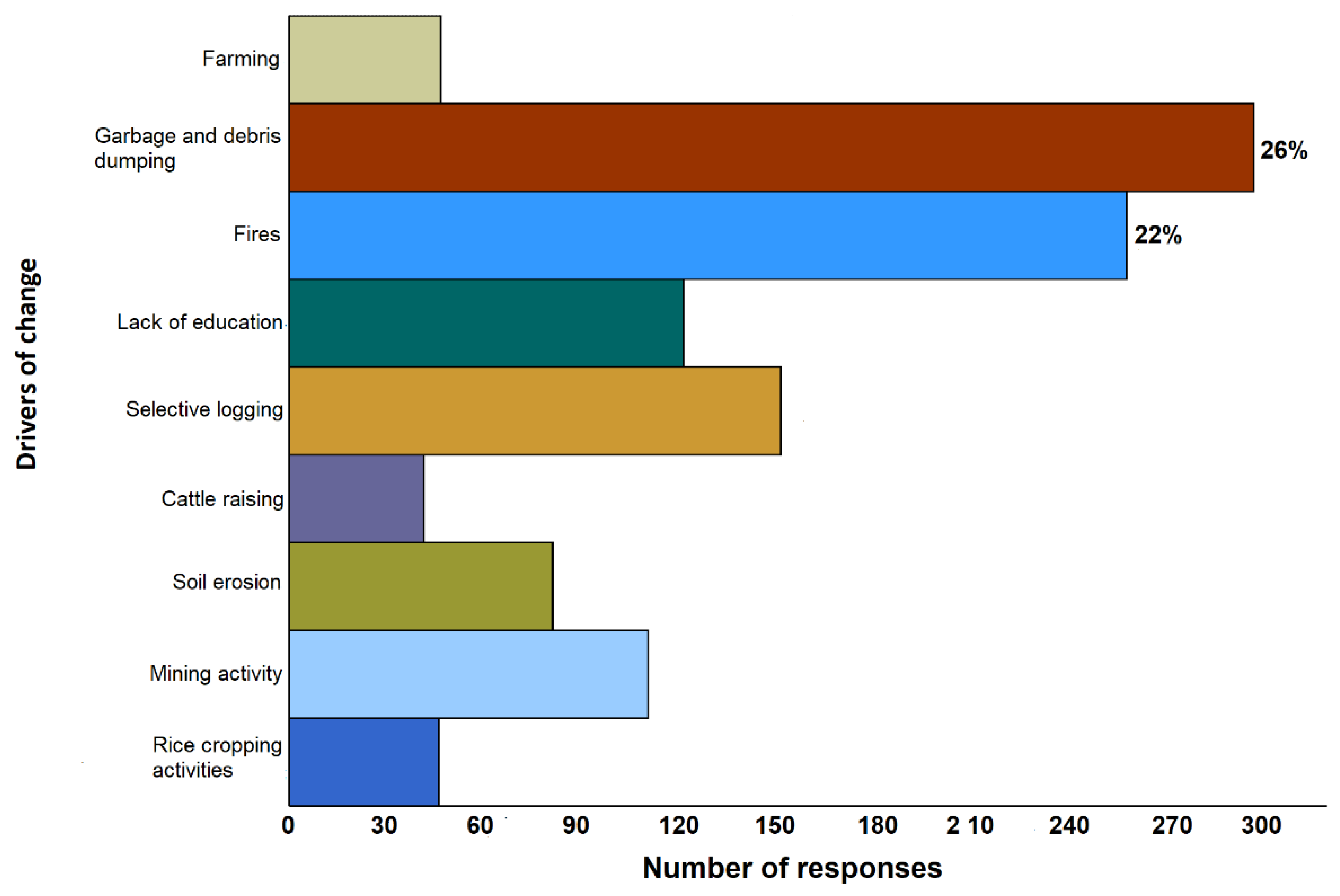 Forests 12 00919 g003 550