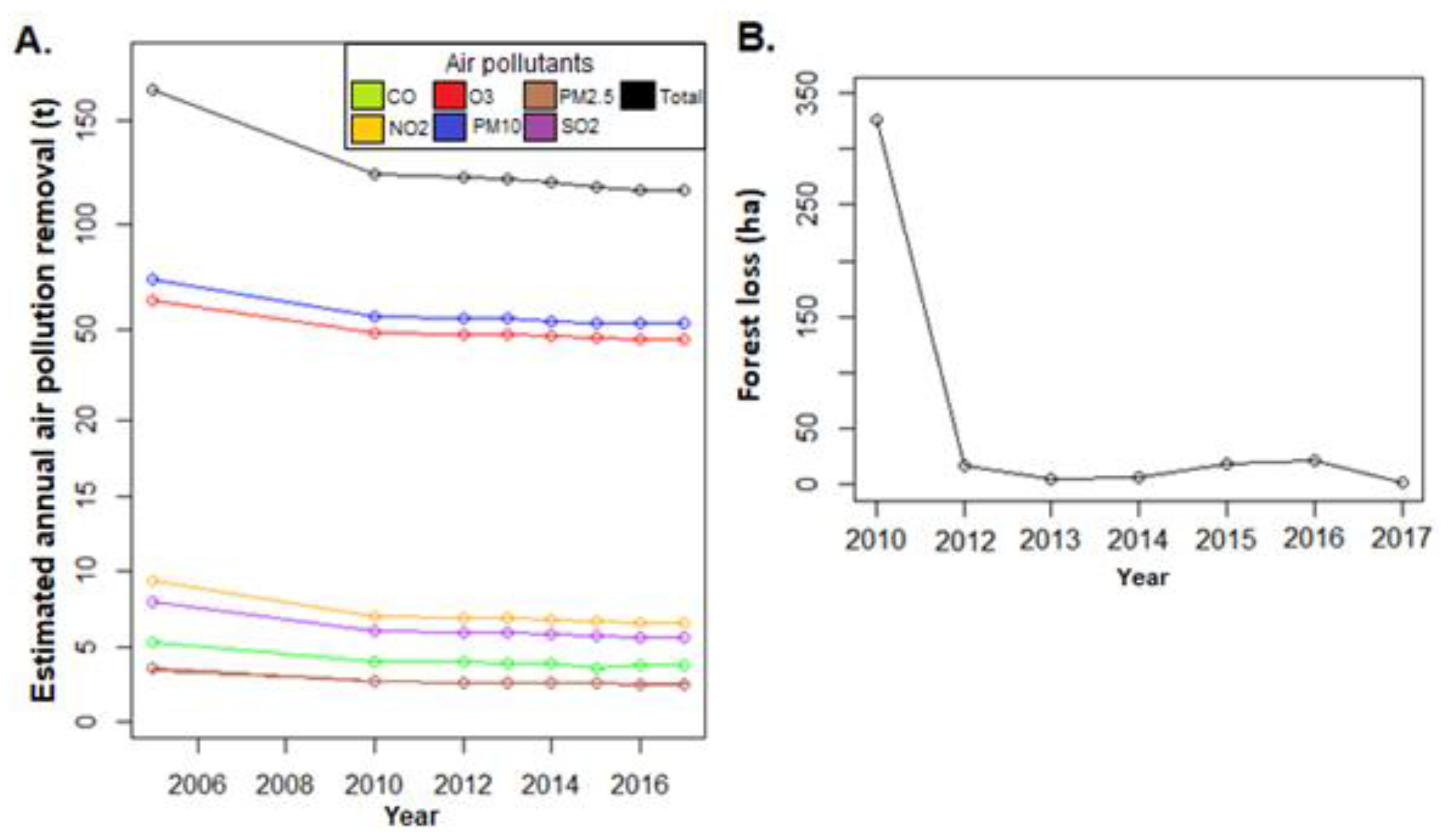 Forests 12 00919 g004 550