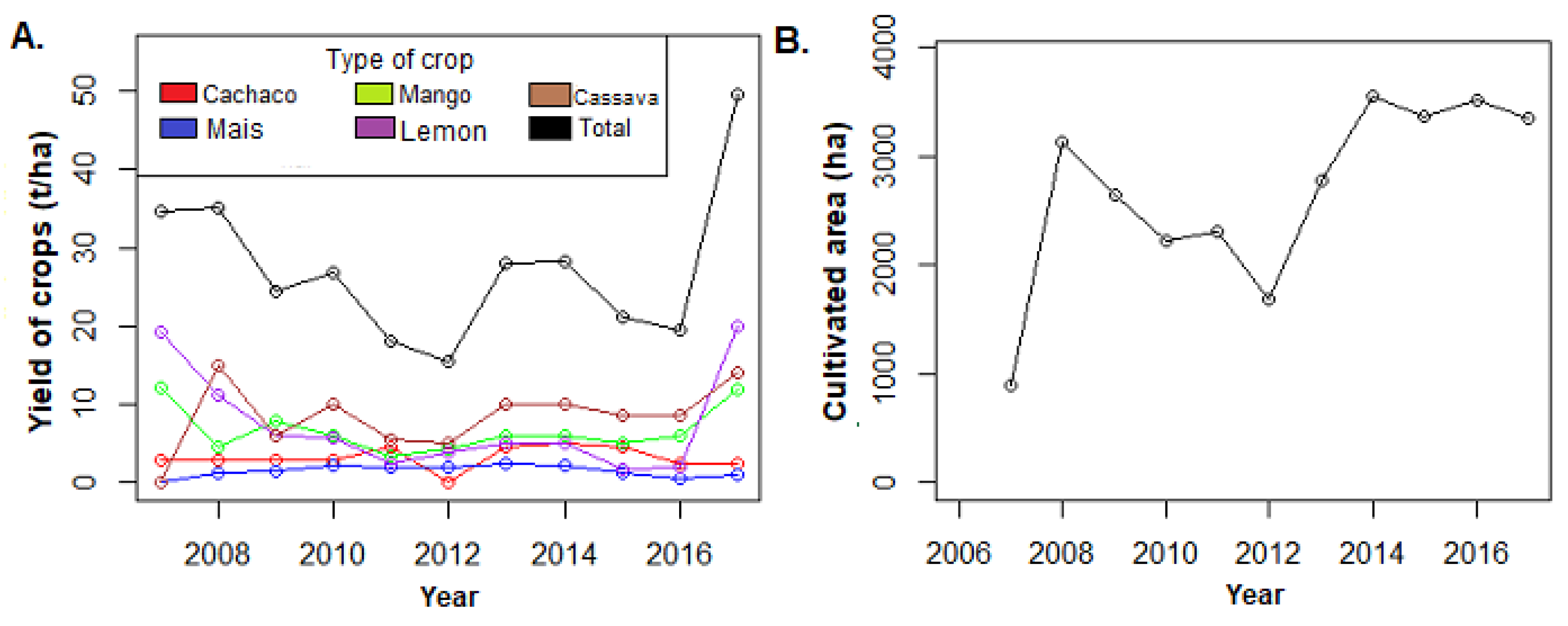 Forests 12 00919 g005 550