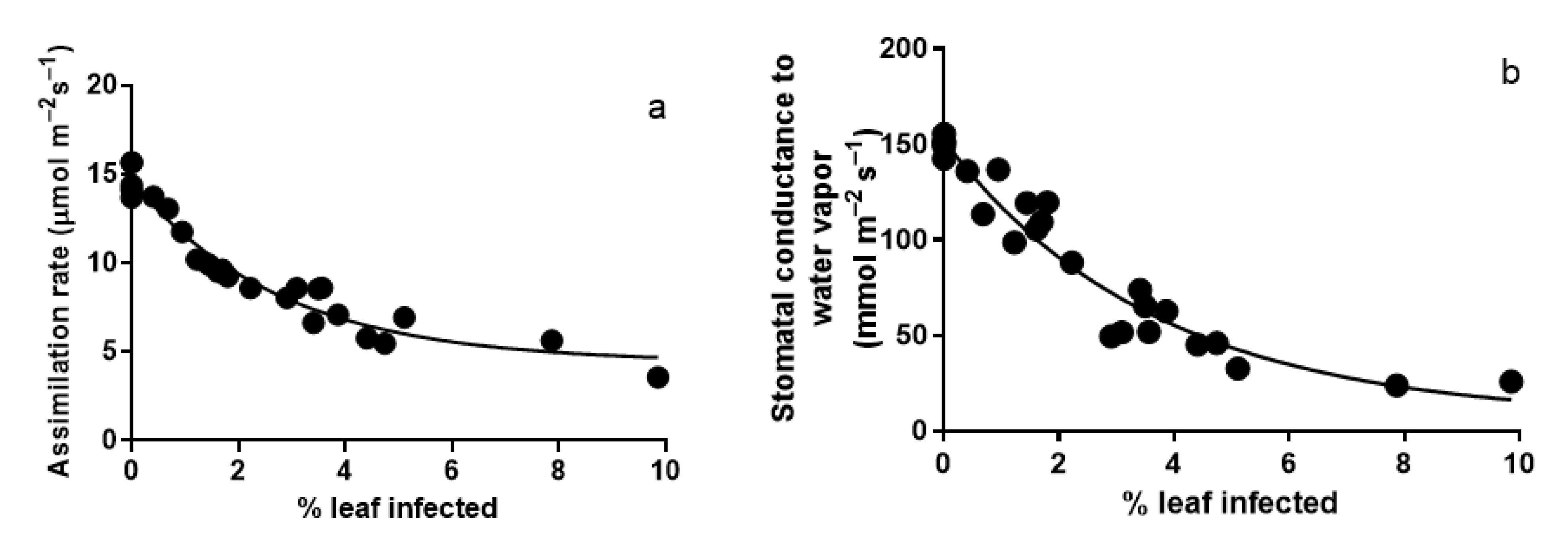 Forests 12 00920 g002
