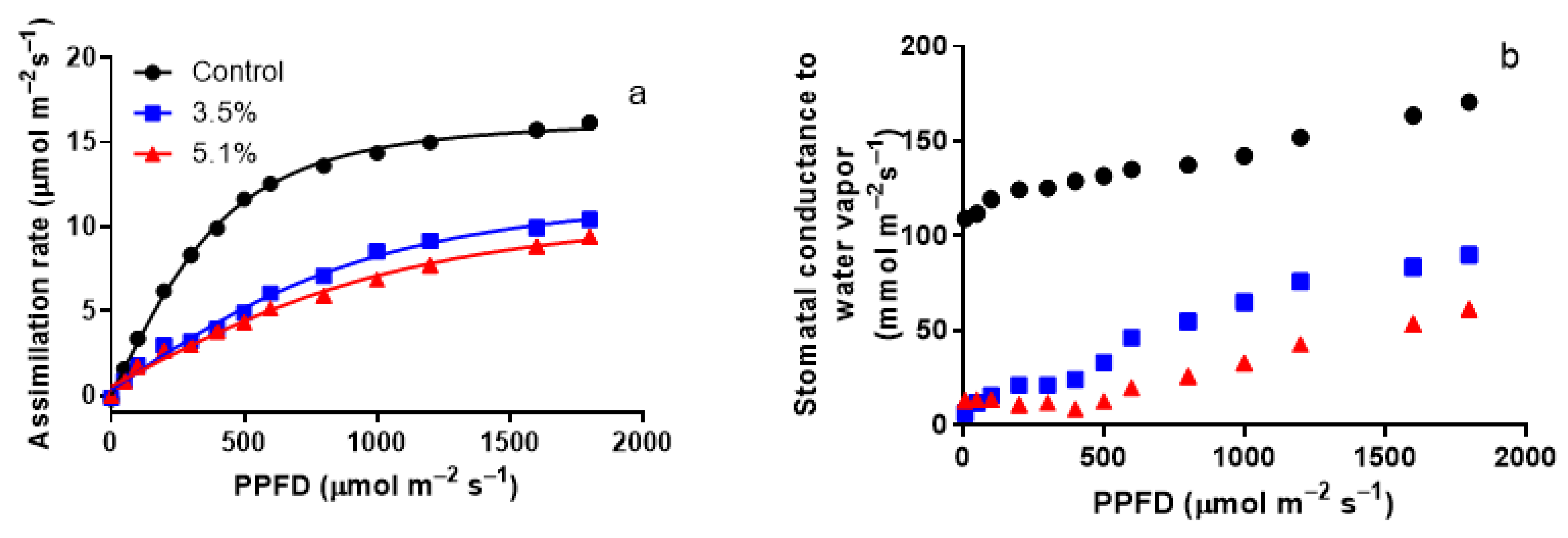 Forests 12 00920 g003