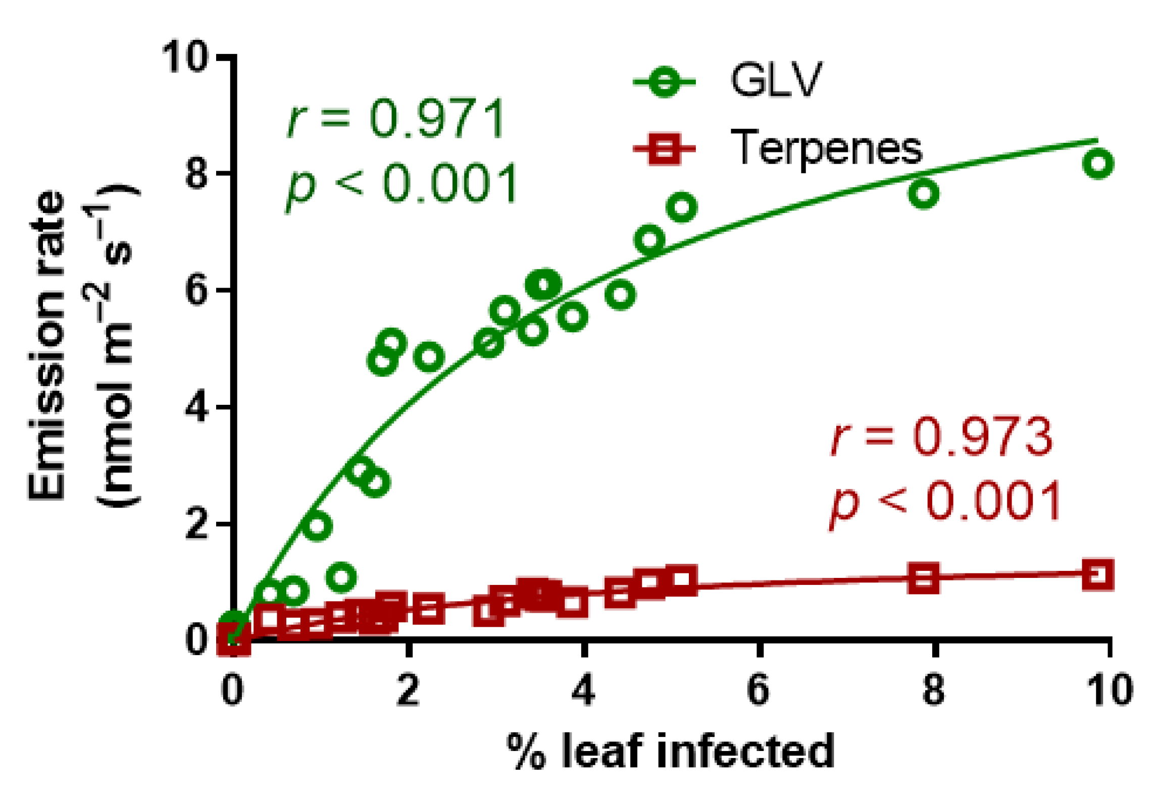 Forests 12 00920 g005