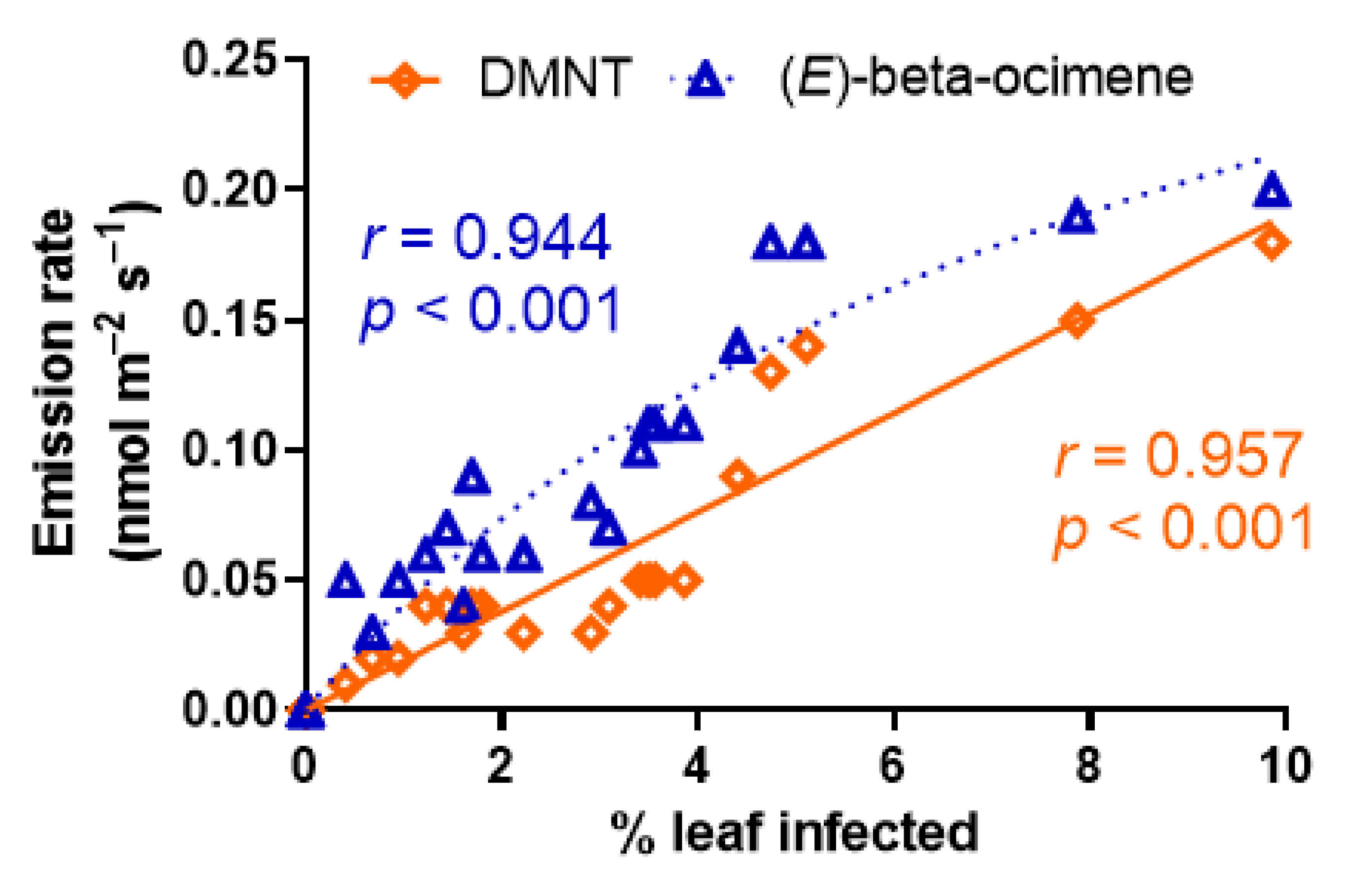 Forests 12 00920 g006