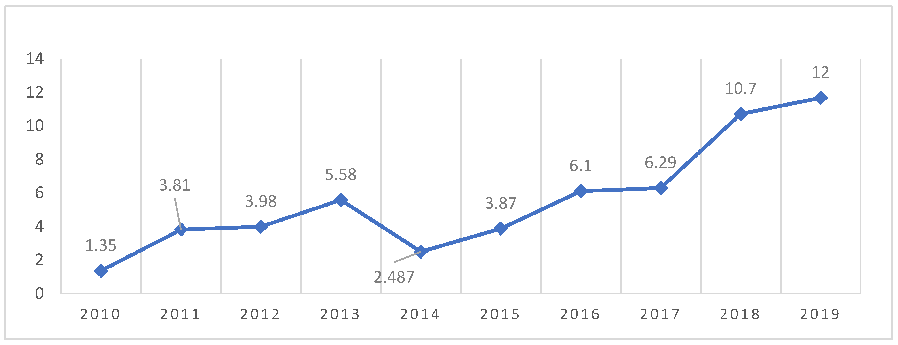 Forests 12 00921 g007