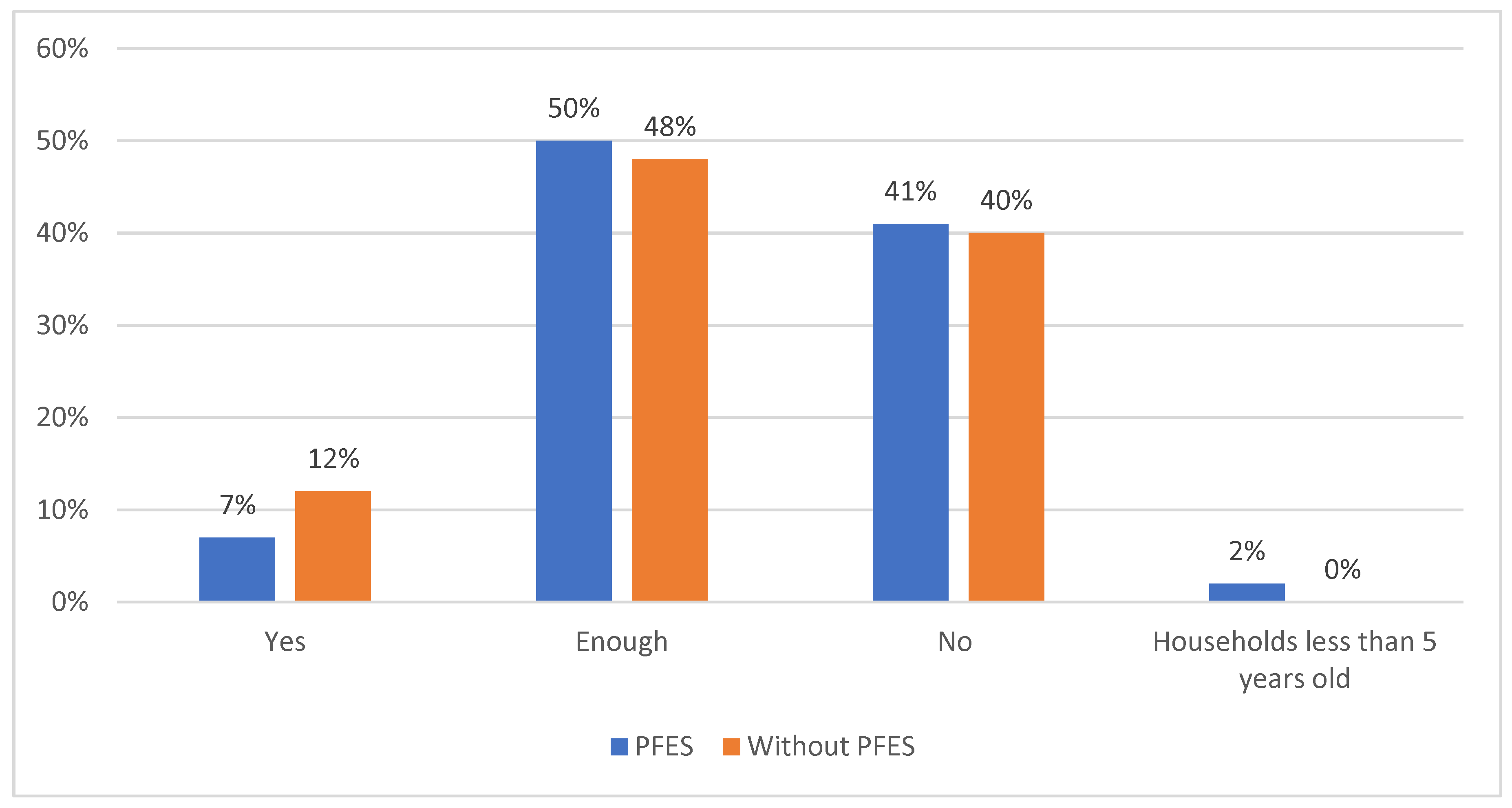 Forests 12 00921 g011