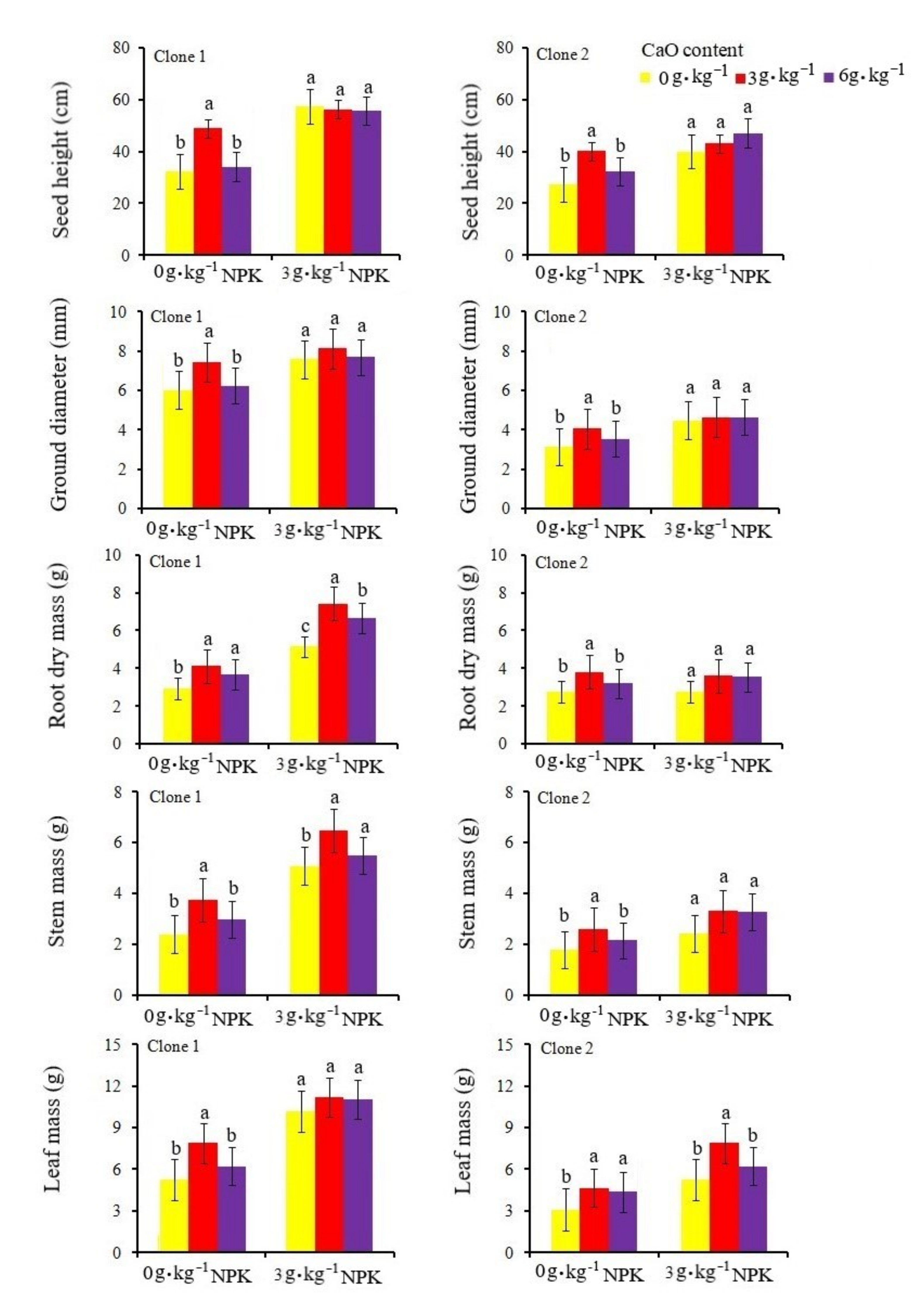 Forests 12 00922 g001 Forests 12 00922 g001