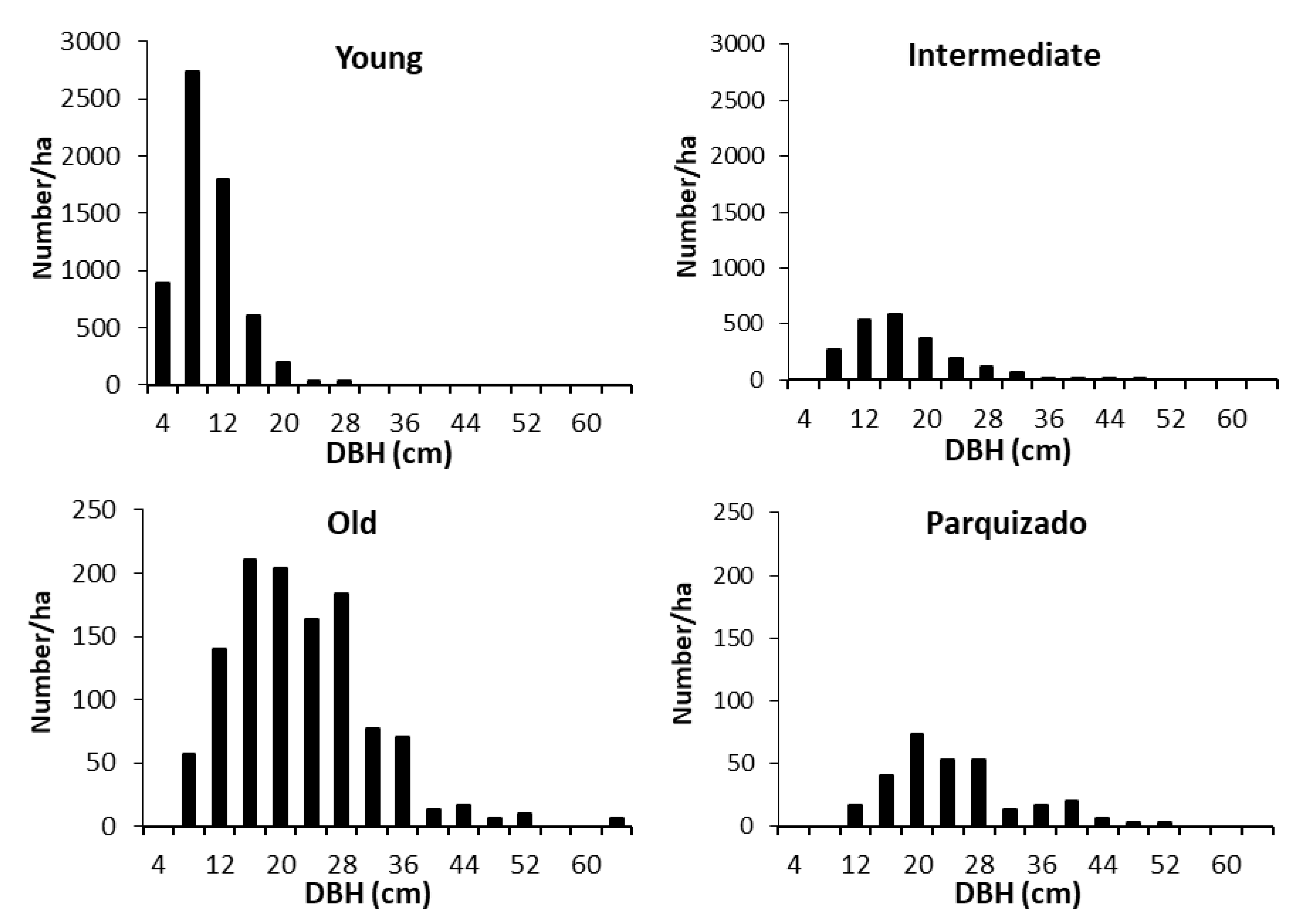 Forests 12 00923 g003