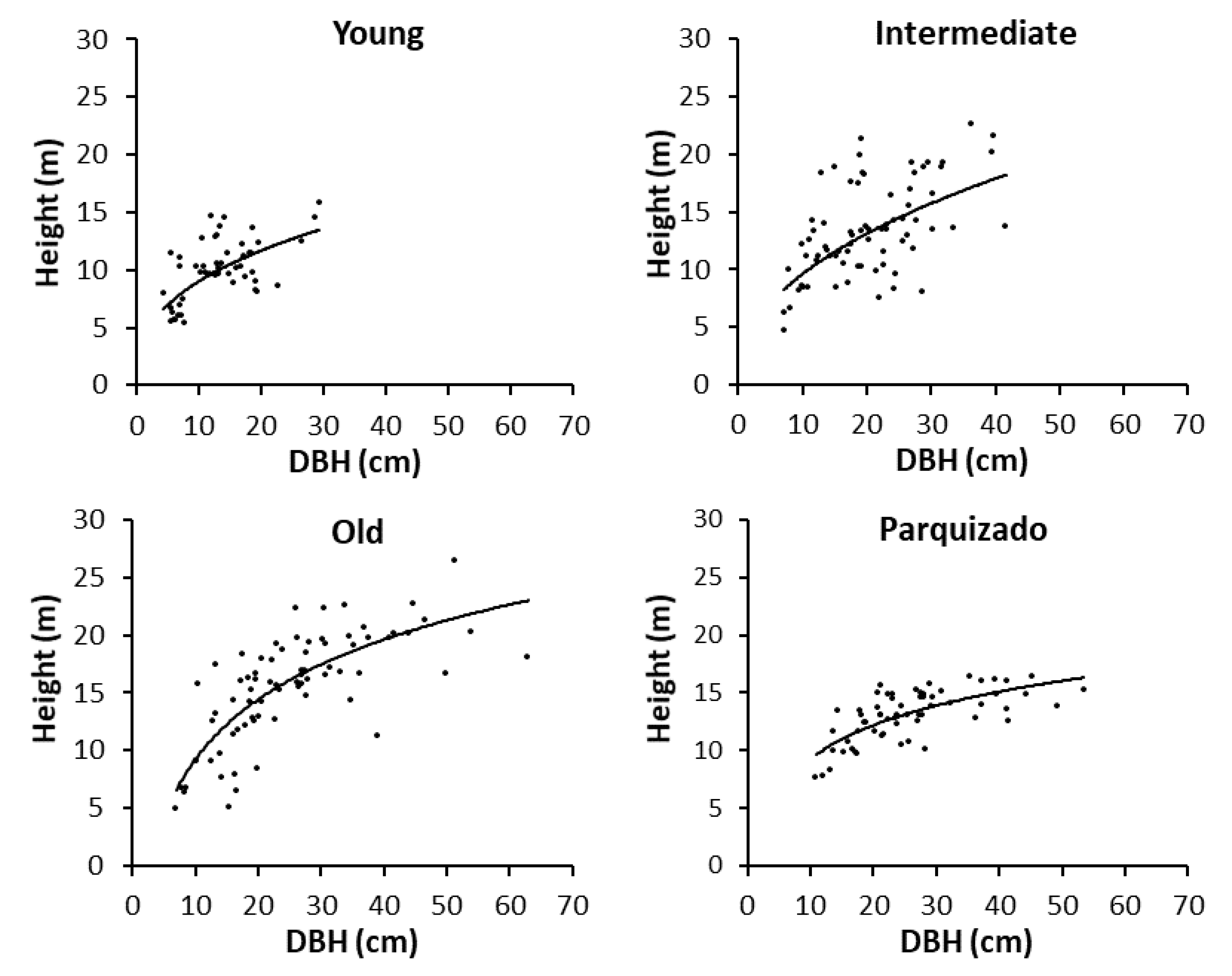 Forests 12 00923 g004