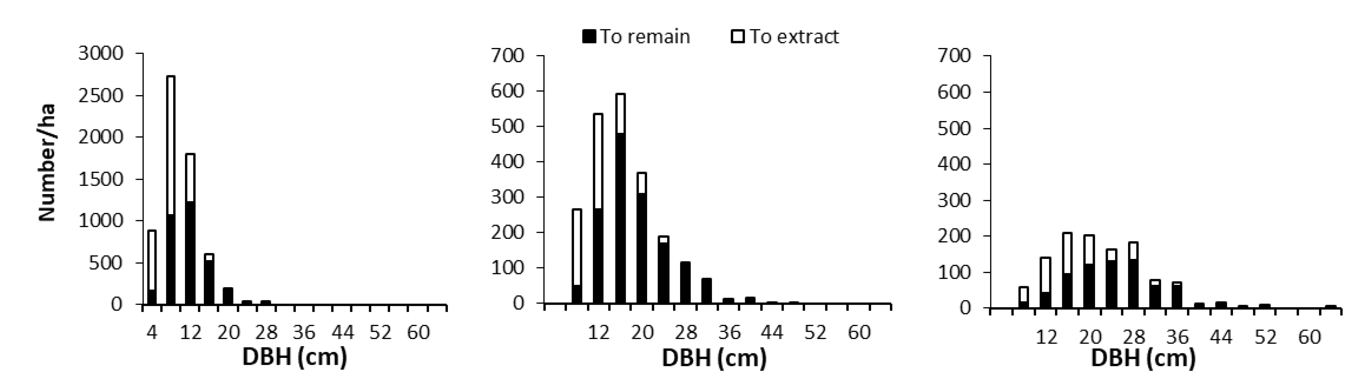 Forests 12 00923 g005